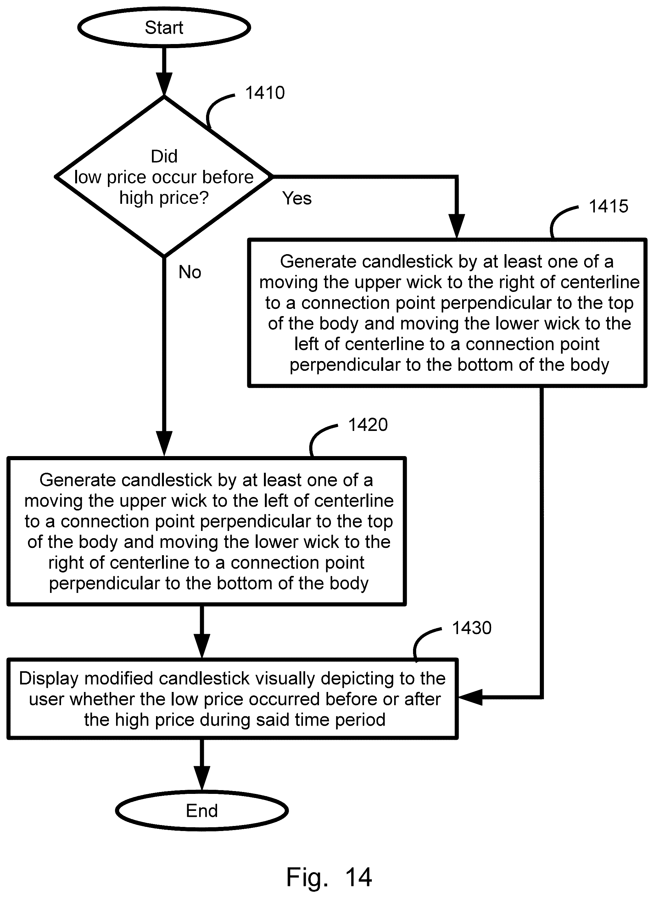 Patent US12165162 Figure 15 – Dynamic P/L range summary symbol generation, display, method, and device