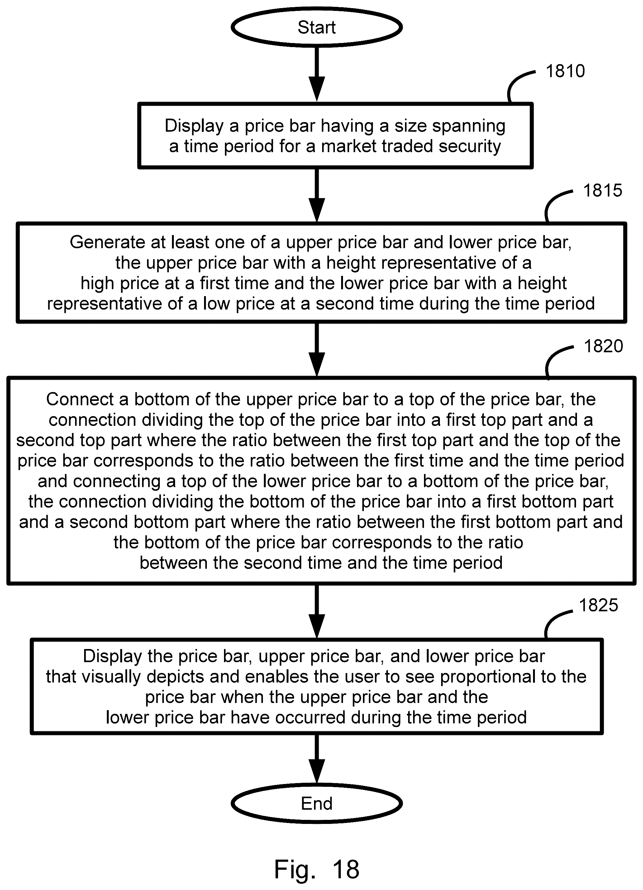 Patent US12165162 Figure 19 – Dynamic P/L range summary symbol generation, display, method, and device