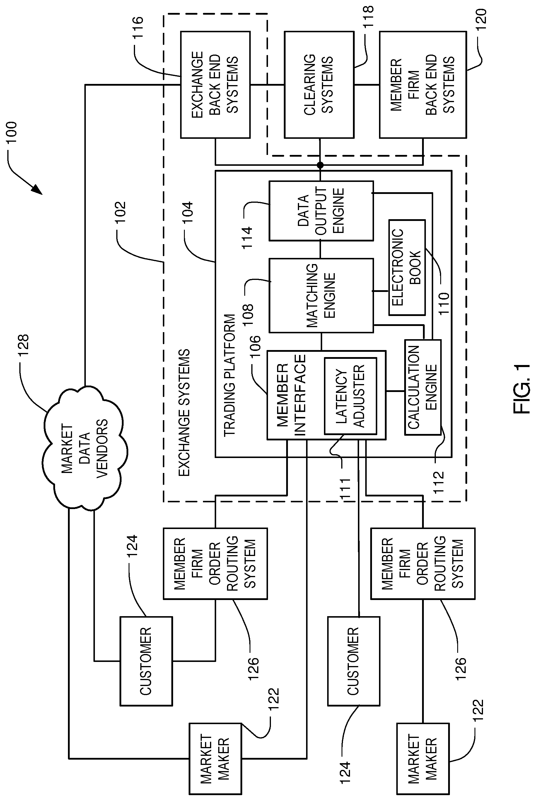 Patent US12165164 Figure 1 – System and method for implementing a system execution delay in response to liquidity removal for resting orders