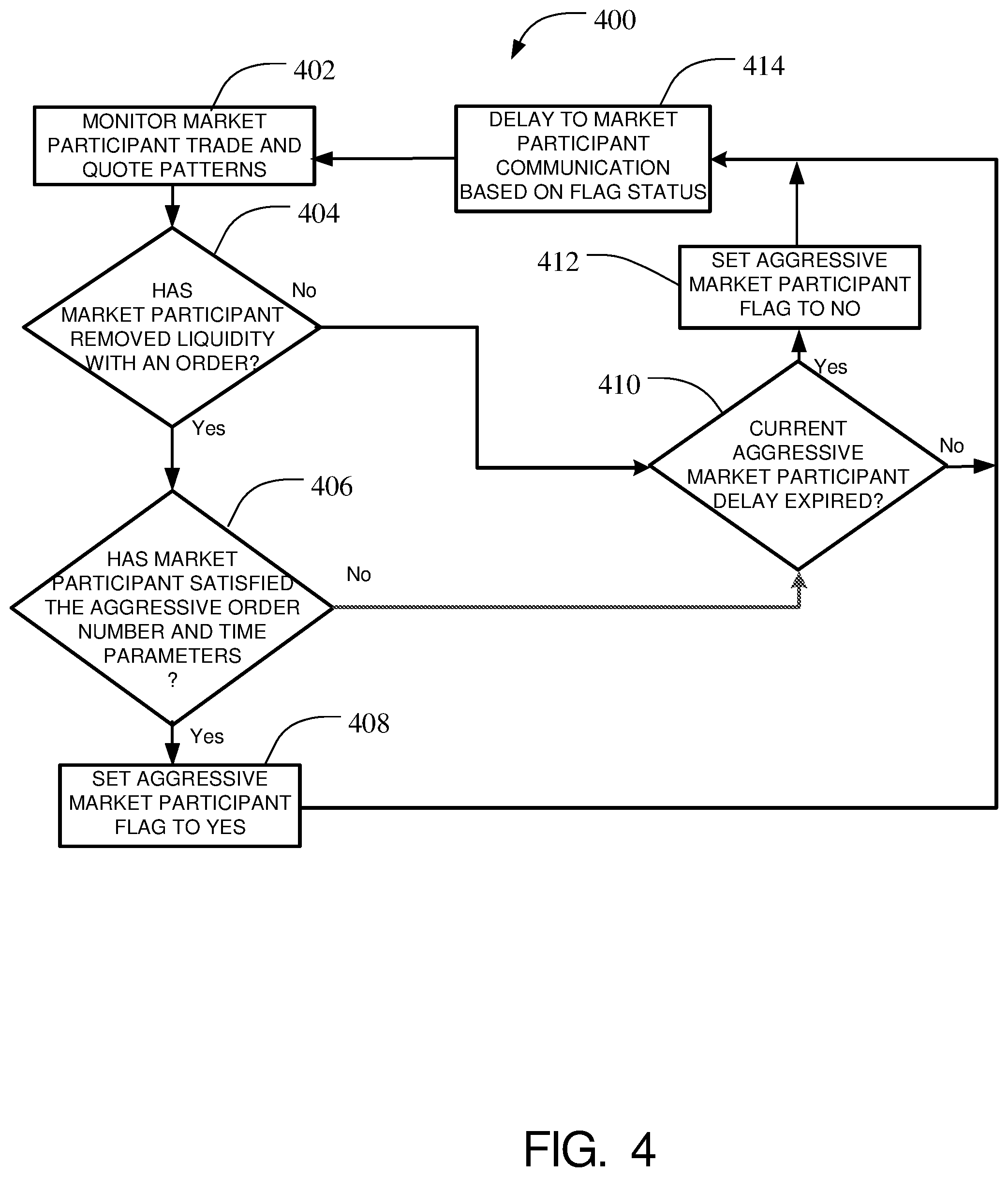 Patent US12165164 Figure 4 – System and method for implementing a system execution delay in response to liquidity removal for resting orders