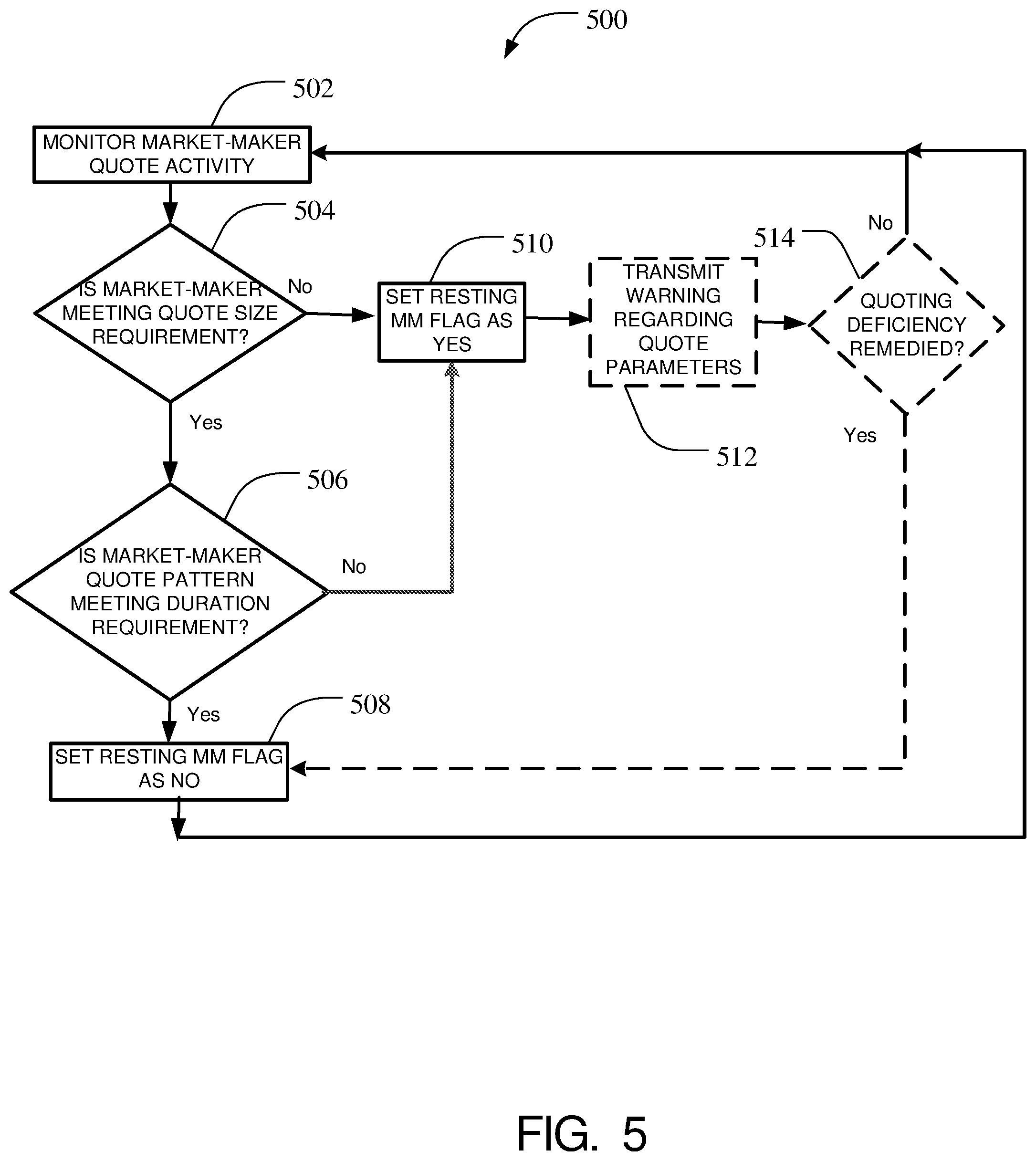 Patent US12165164 Figure 5 – System and method for implementing a system execution delay in response to liquidity removal for resting orders