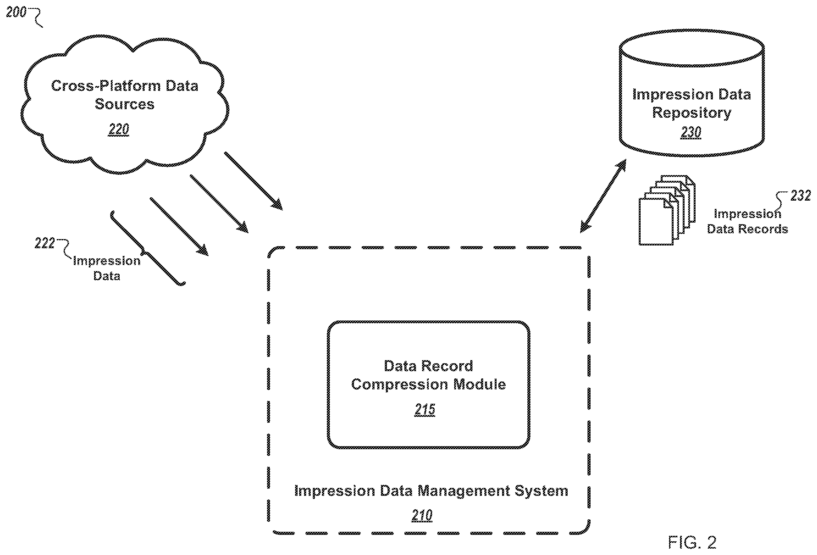Patent US12165171 Figure 2 – Graph-based compression of data records