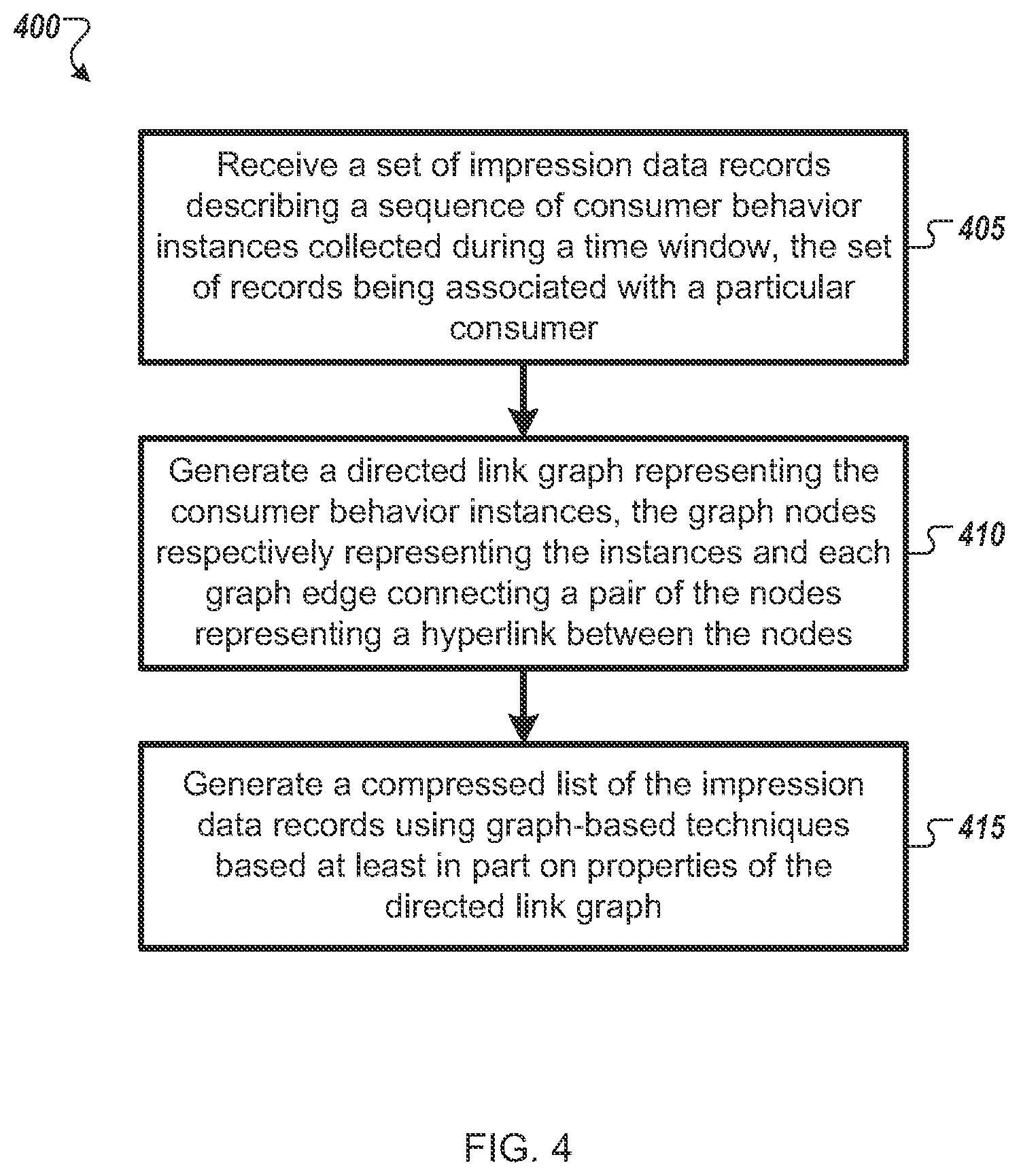 Patent US12165171 Figure 4 – Graph-based compression of data records