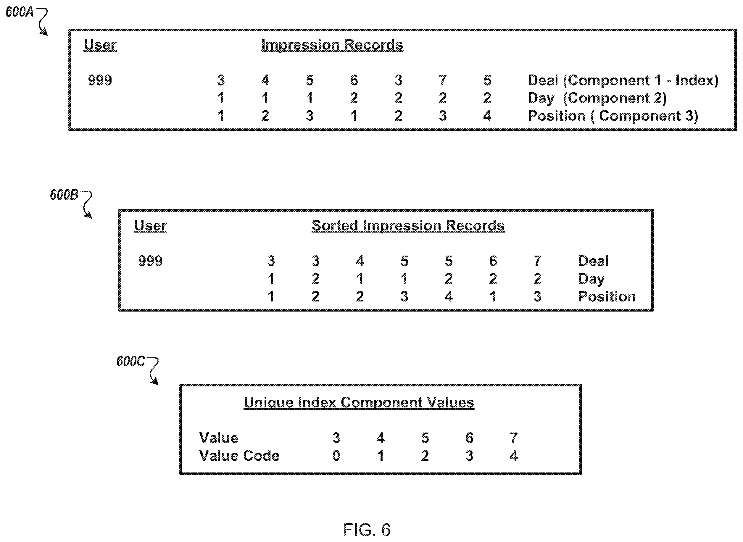 Patent US12165171 Figure 6 – Graph-based compression of data records