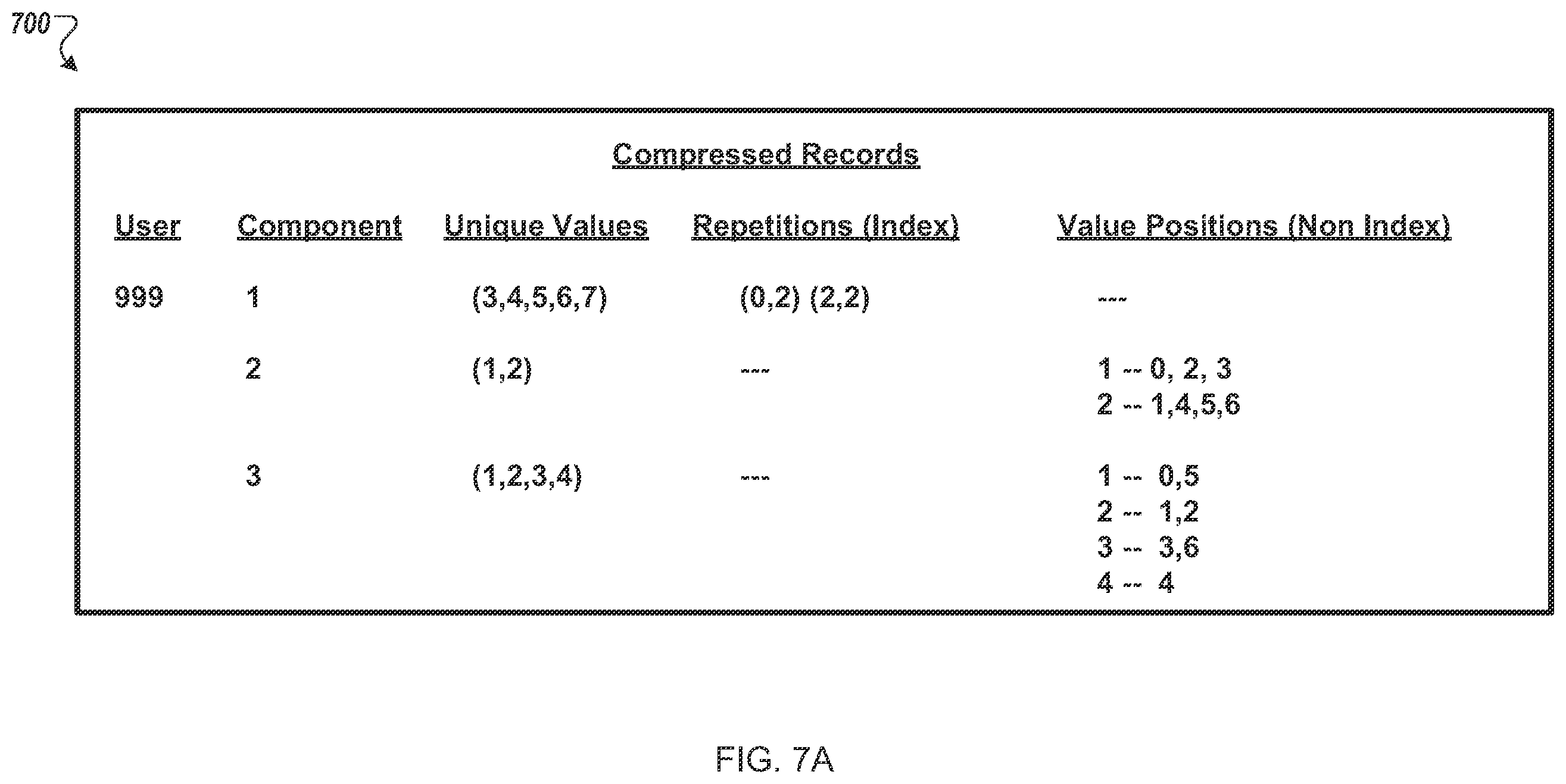Patent US12165171 Figure 7 – Graph-based compression of data records