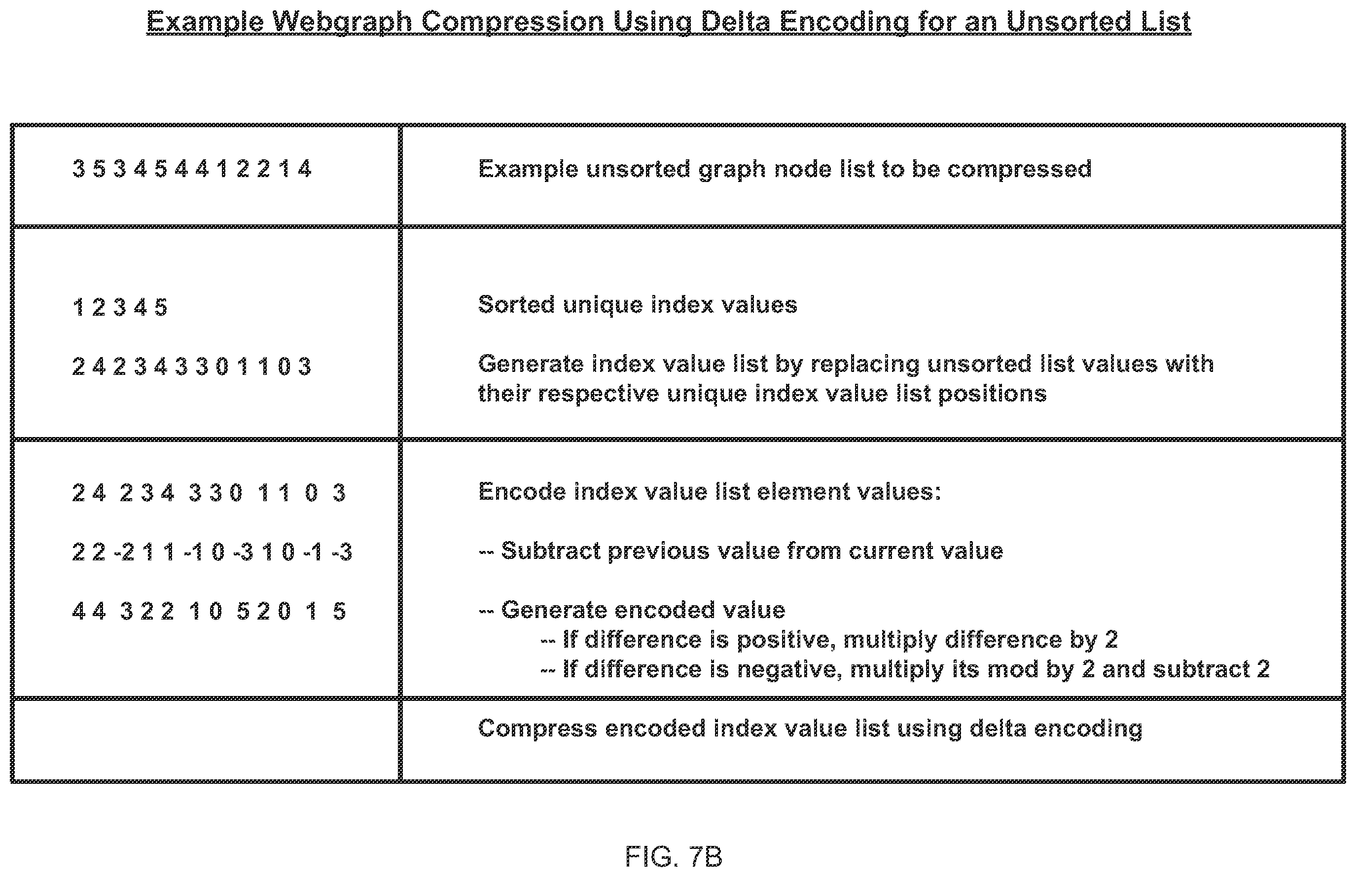 Patent US12165171 Figure 8 – Graph-based compression of data records