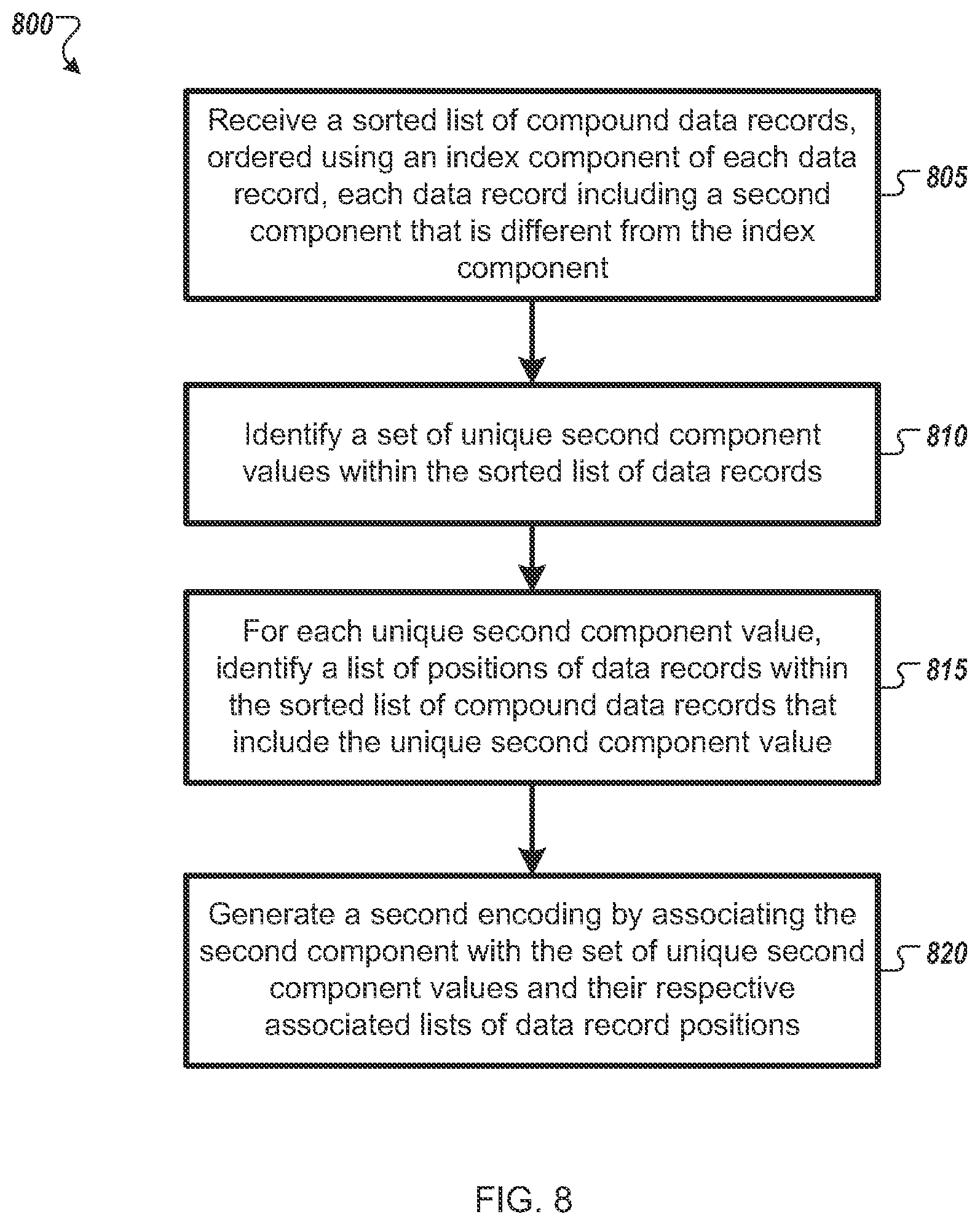 Patent US12165171 Figure 9 – Graph-based compression of data records