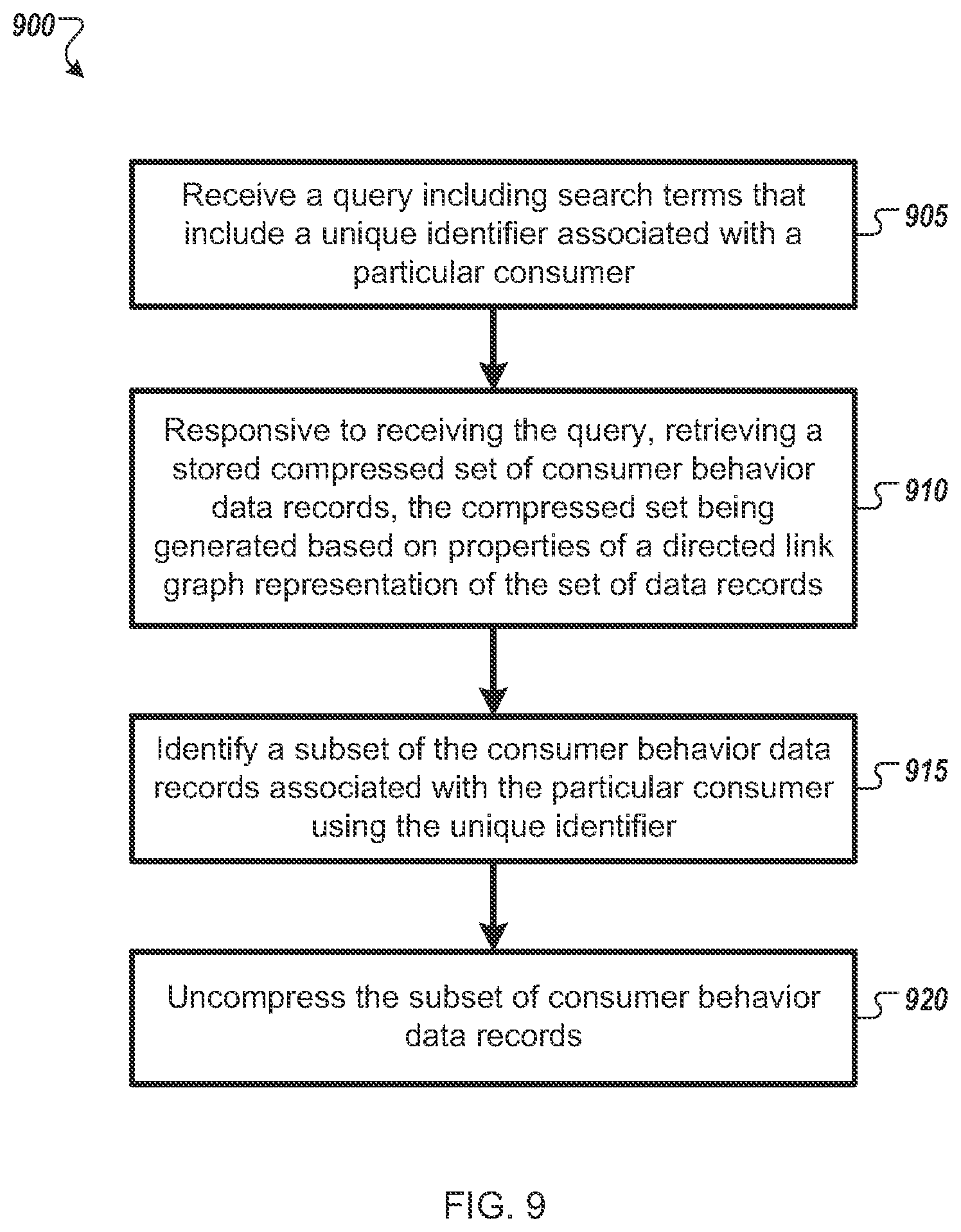 Patent US12165171 Figure 10 – Graph-based compression of data records