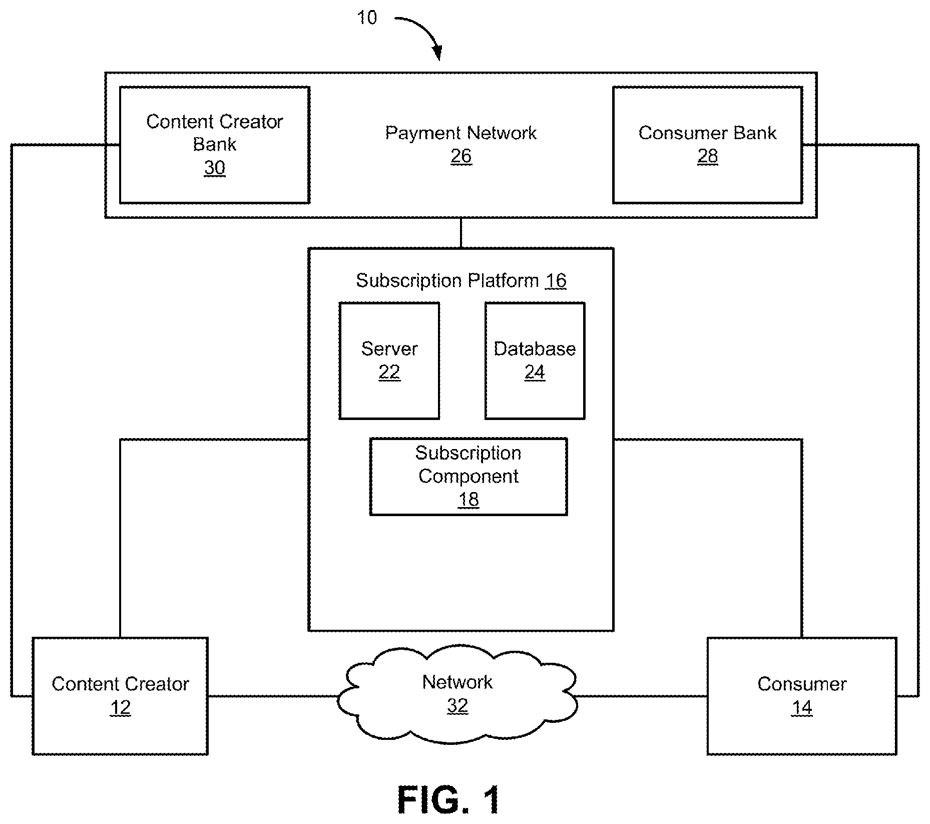 Patent US12165178 Figure 1 – Systems and methods to generate subscription recommendations within a membership platform