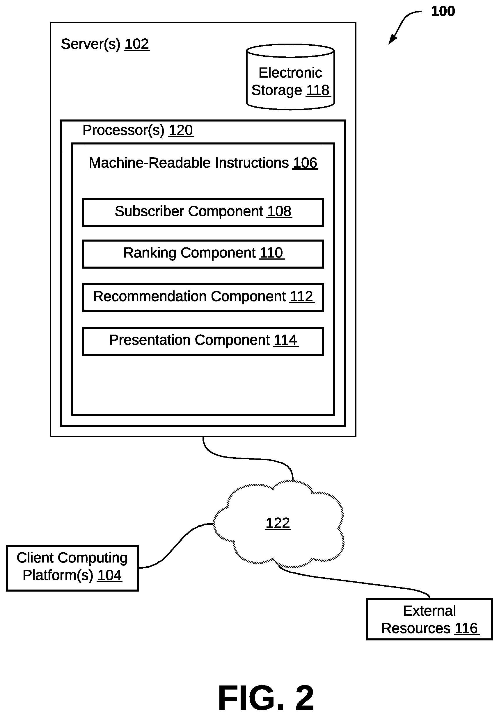 Patent US12165178 Figure 2 – Systems and methods to generate subscription recommendations within a membership platform