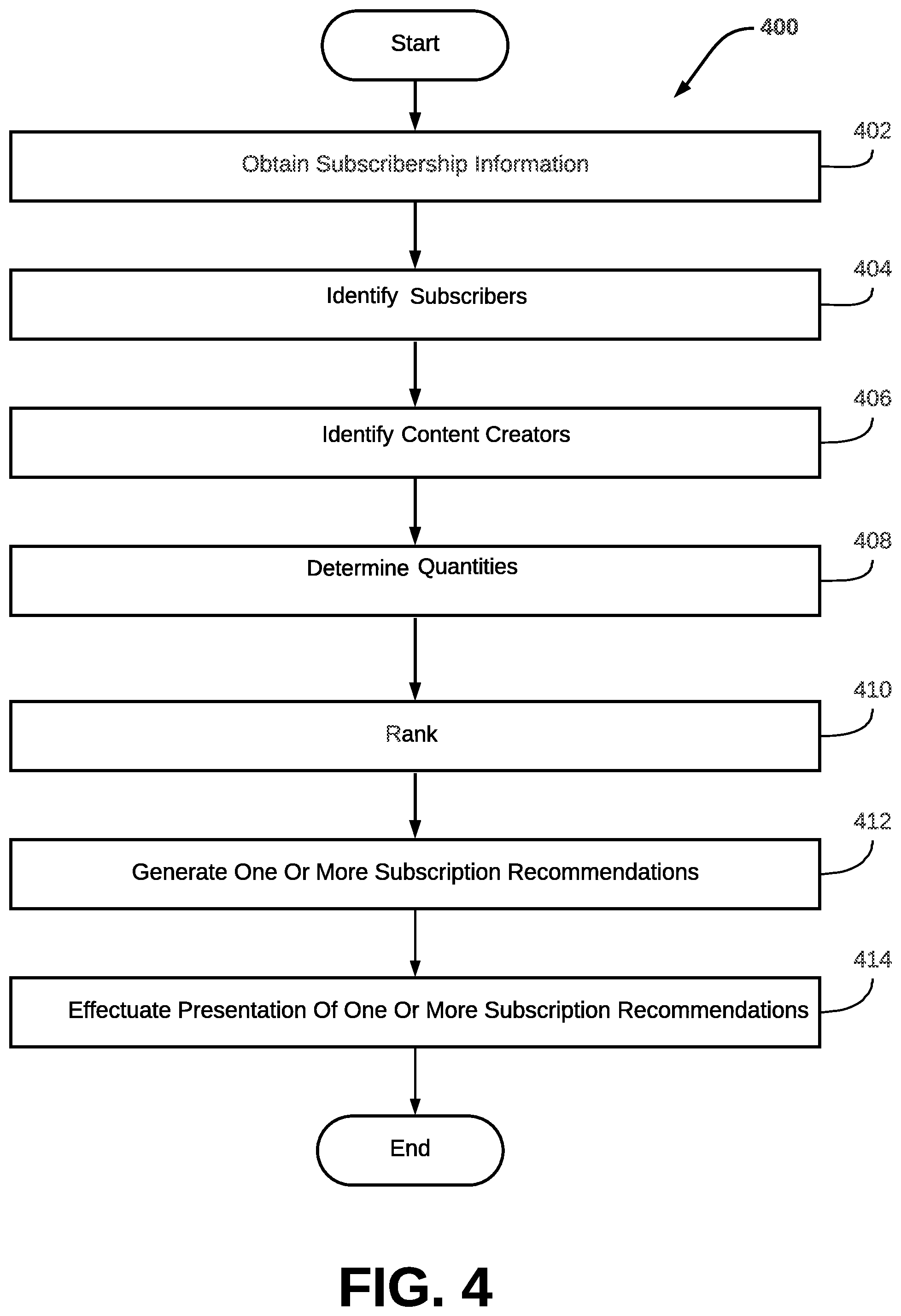 Patent US12165178 Figure 4 – Systems and methods to generate subscription recommendations within a membership platform