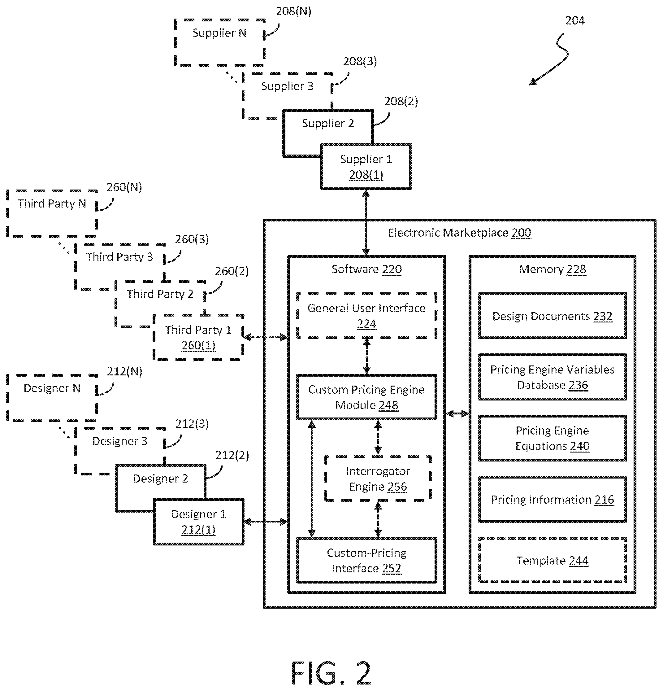 Patent US12165181 Figure 2 – Methods and software for enabling custom pricing in an electronic commerce system