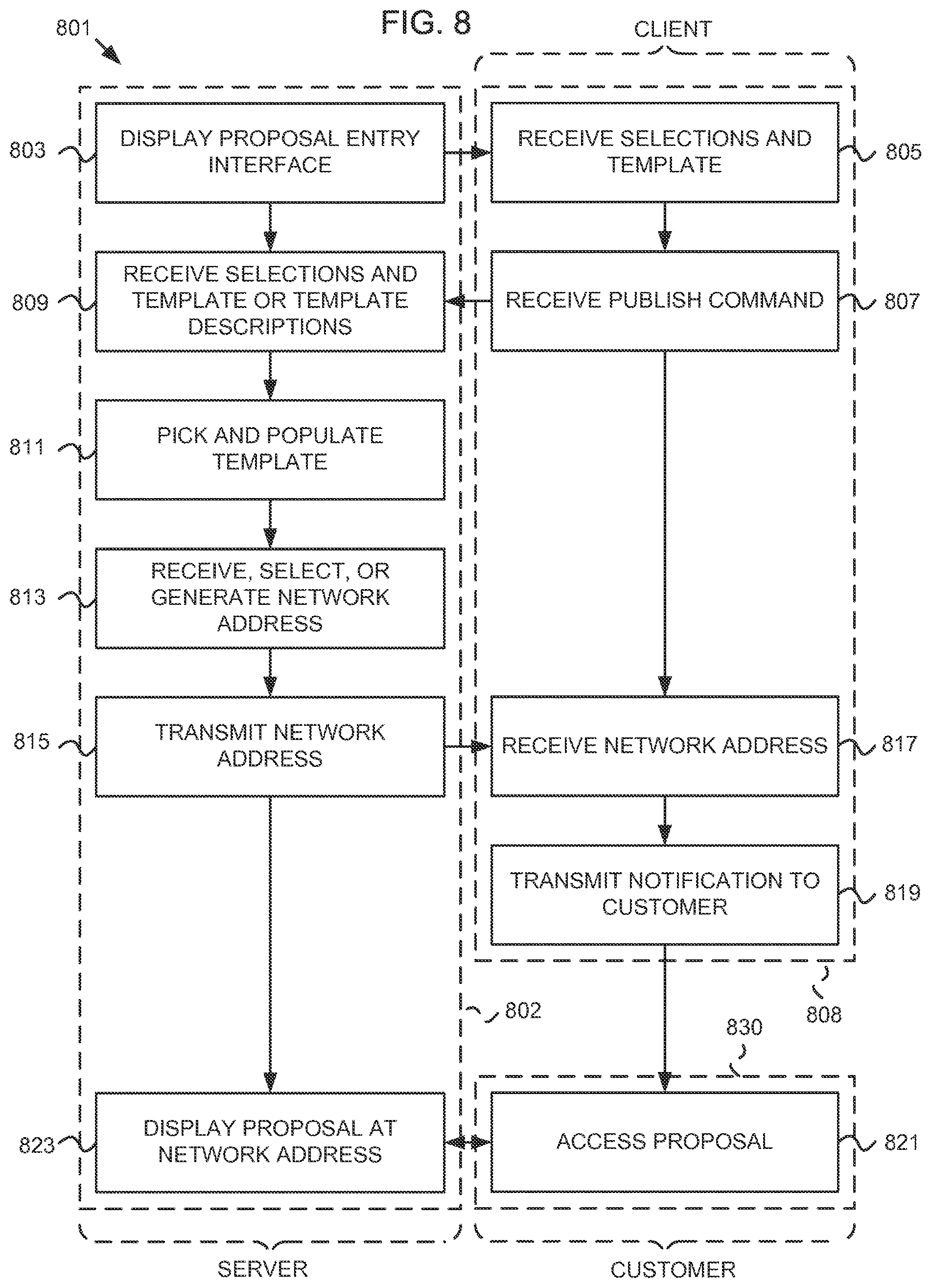 Patent US12165185 Figure 9 – System and method for automated preparation of quotes and proposals preliminary class
