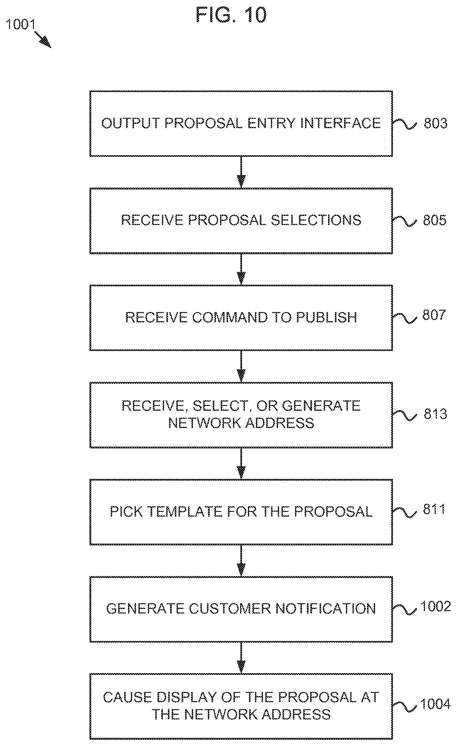 Patent US12165185 Figure 11 – System and method for automated preparation of quotes and proposals preliminary class