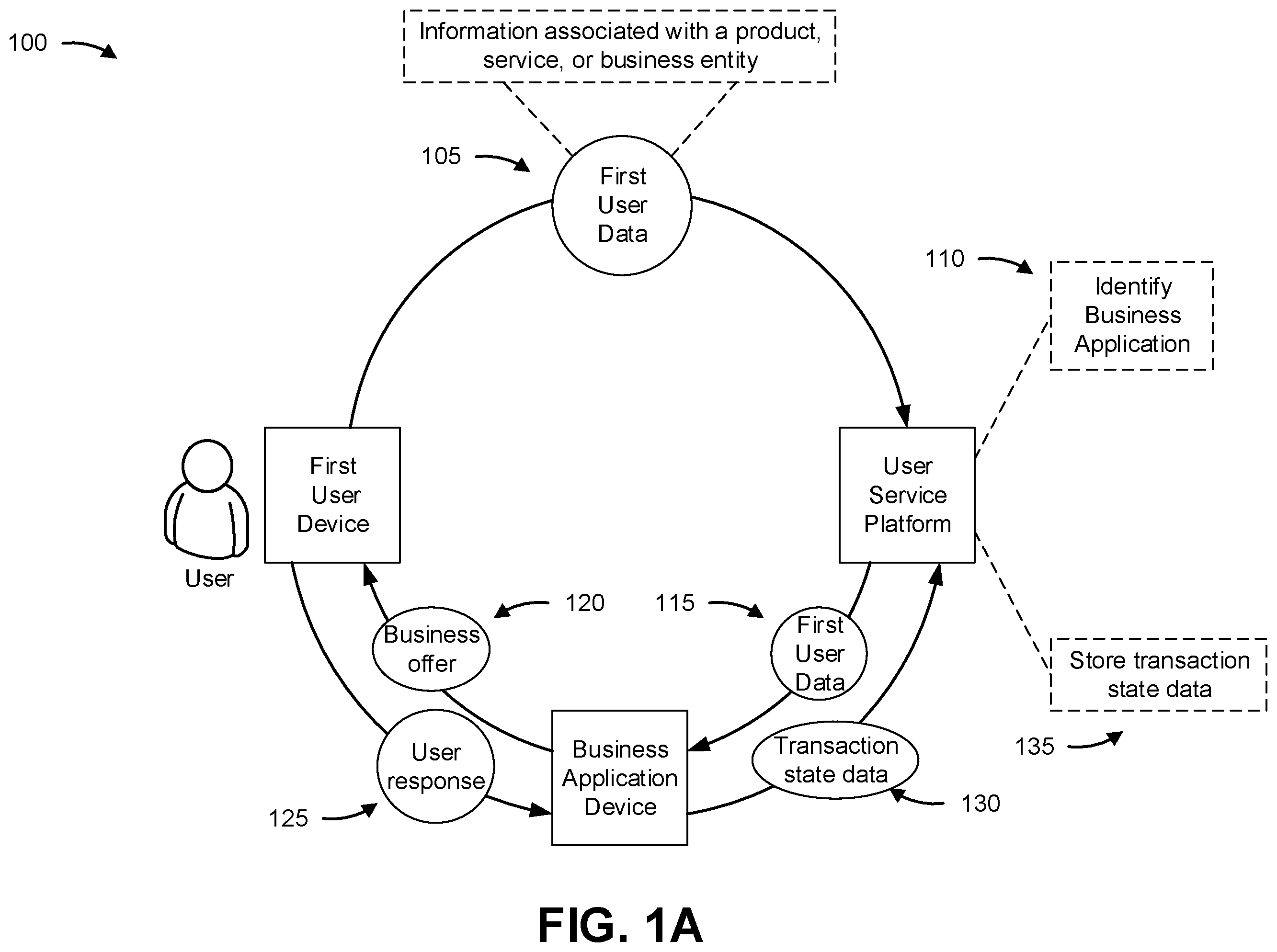 Patent US12165186 Figure 1 – Managing transaction state data