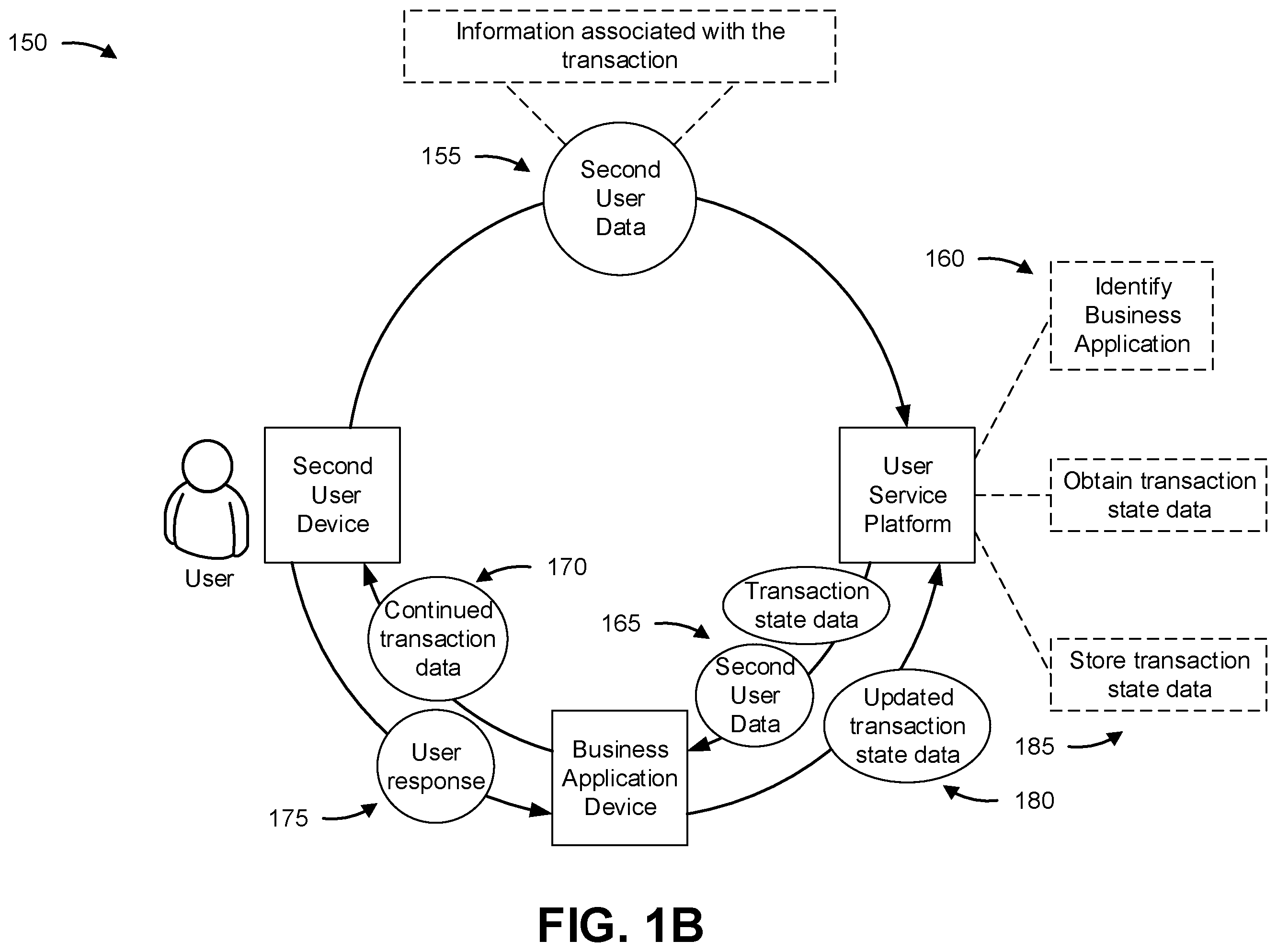 Patent US12165186 Figure 2 – Managing transaction state data