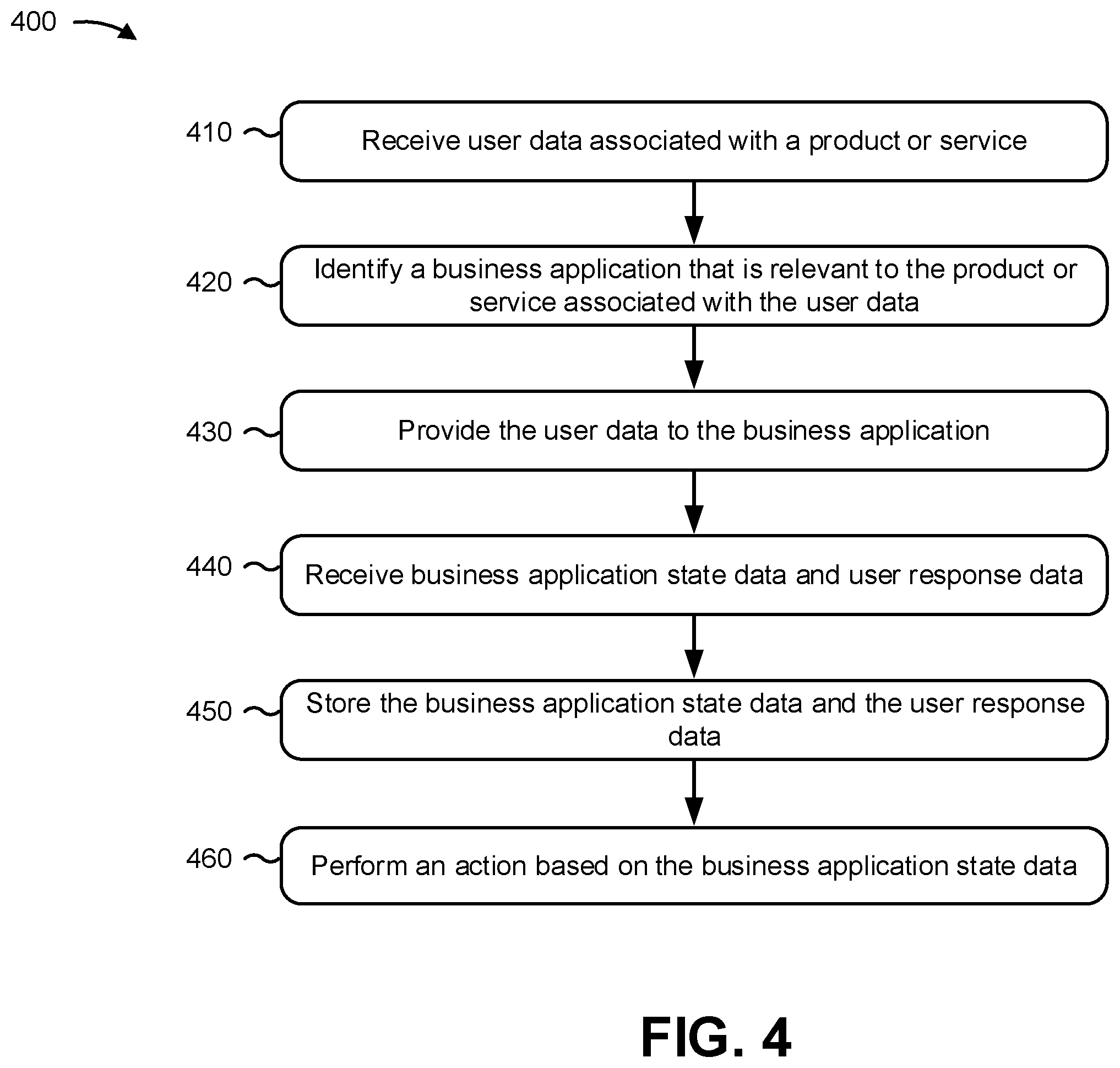 Patent US12165186 Figure 6 – Managing transaction state data