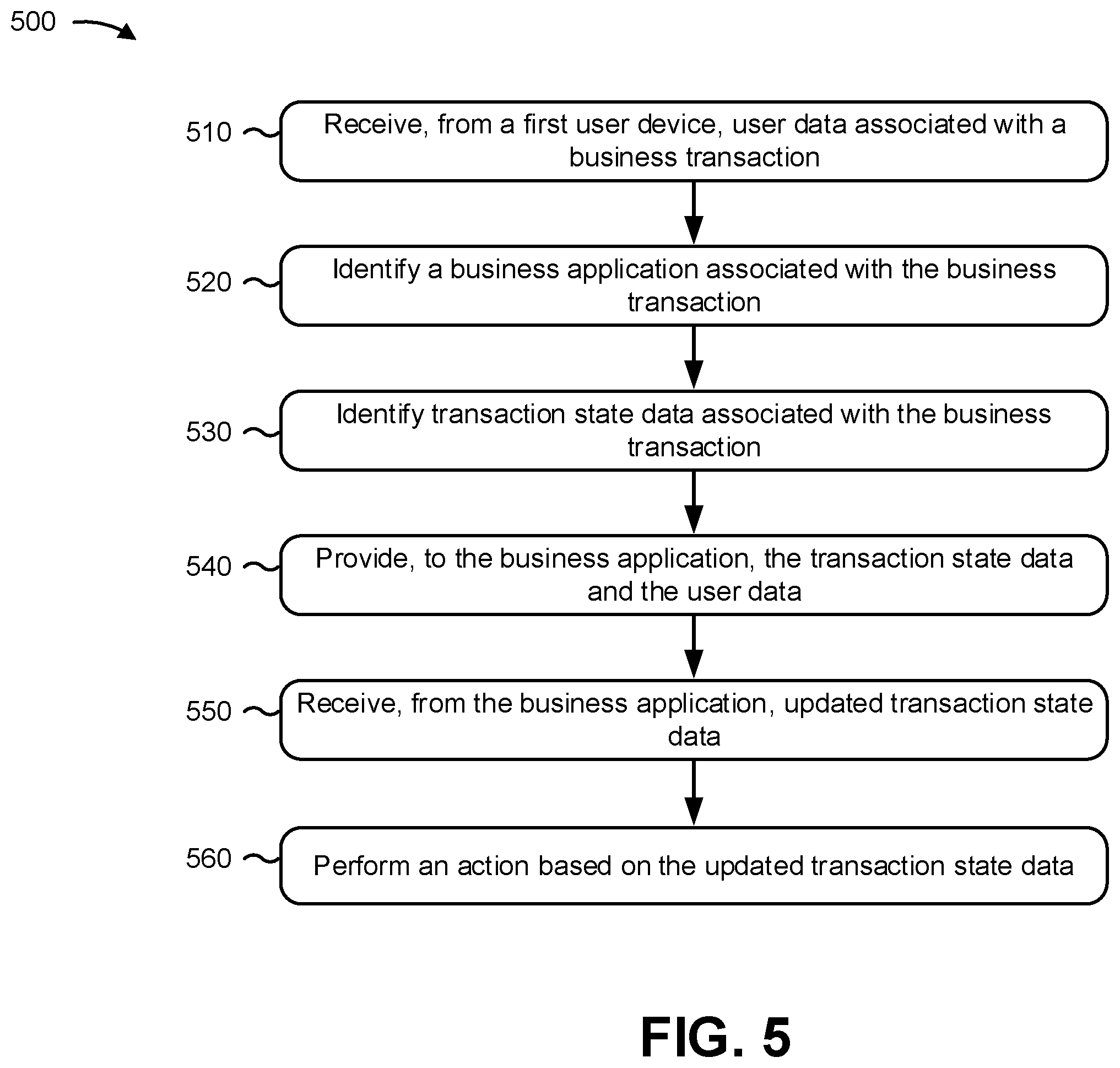 Patent US12165186 Figure 7 – Managing transaction state data