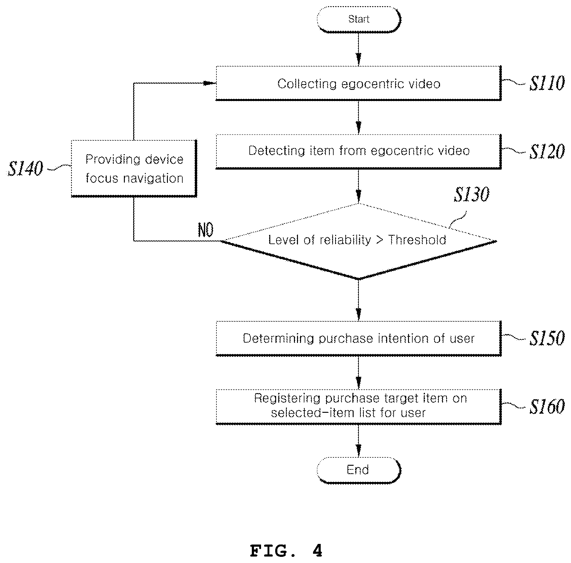 Patent US12165190 Figure 4 – In-store navigation, item identification and automatic purchase methods