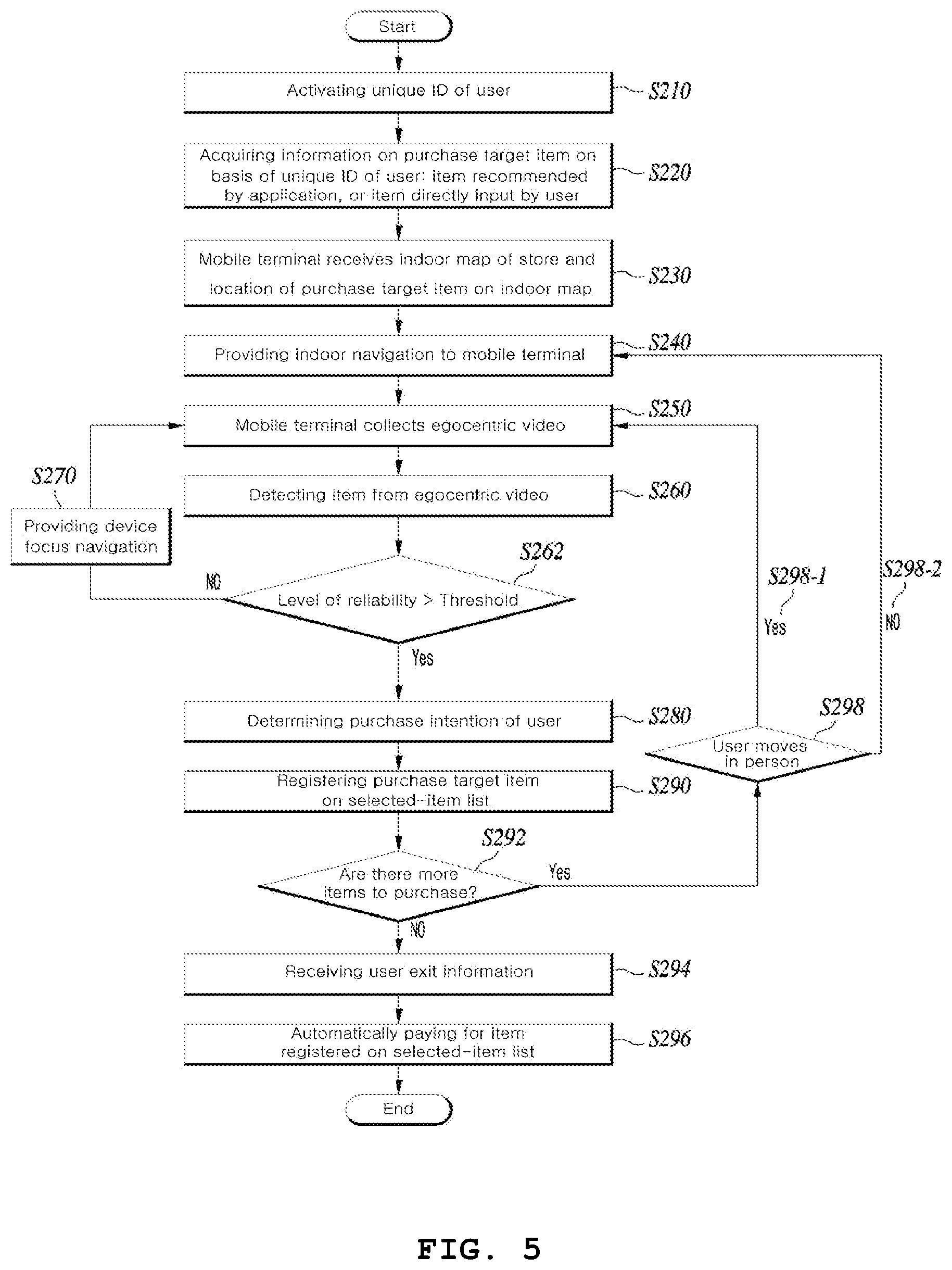 Patent US12165190 Figure 5 – In-store navigation, item identification and automatic purchase methods