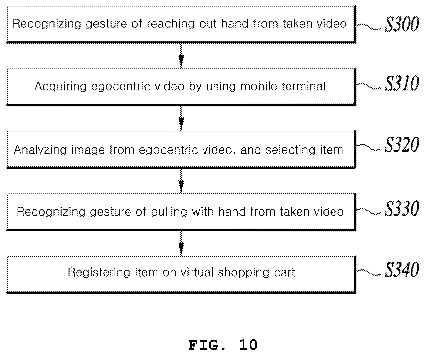 Patent US12165190 Figure 10 – In-store navigation, item identification and automatic purchase methods