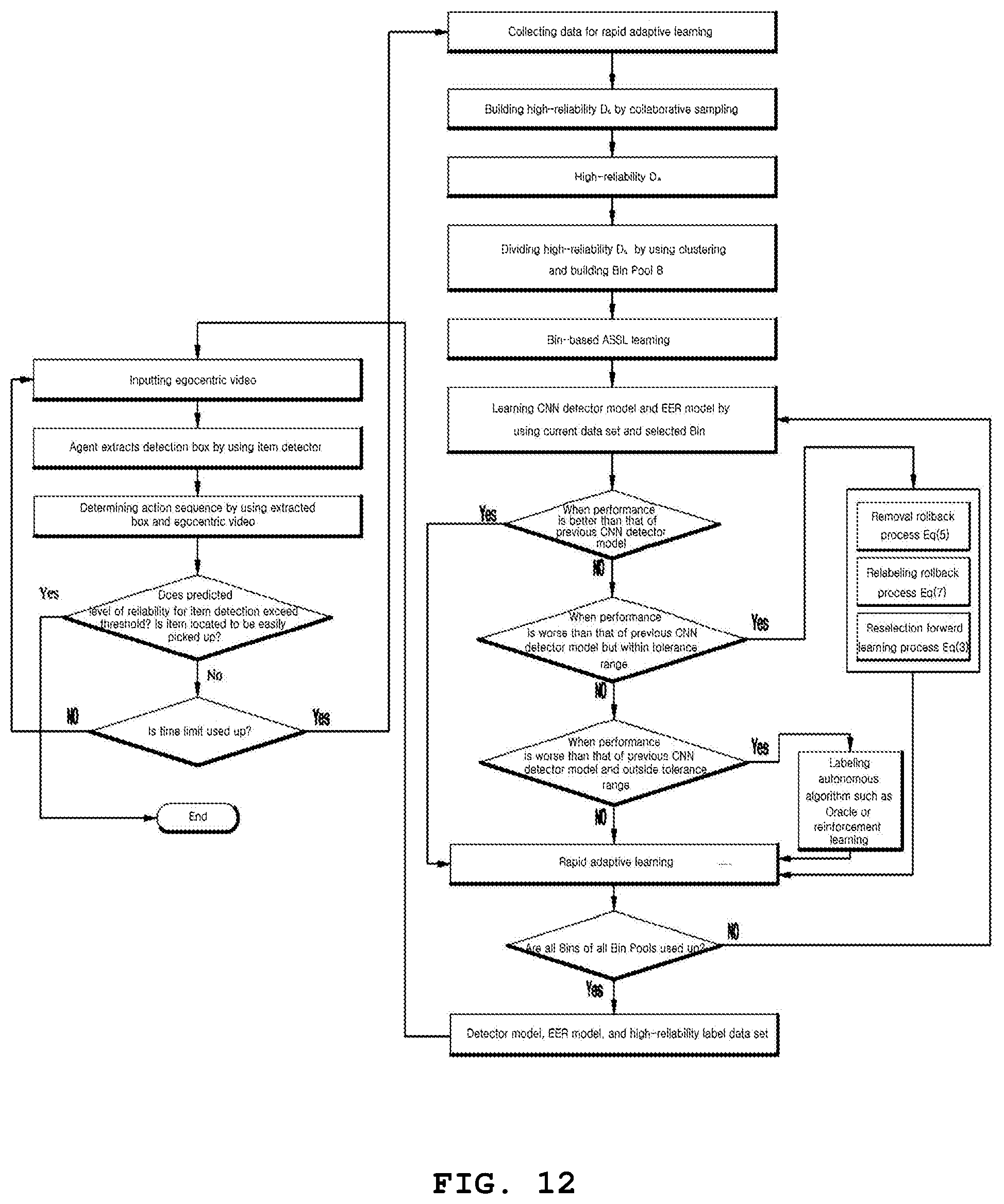 Patent US12165190 Figure 12 – In-store navigation, item identification and automatic purchase methods