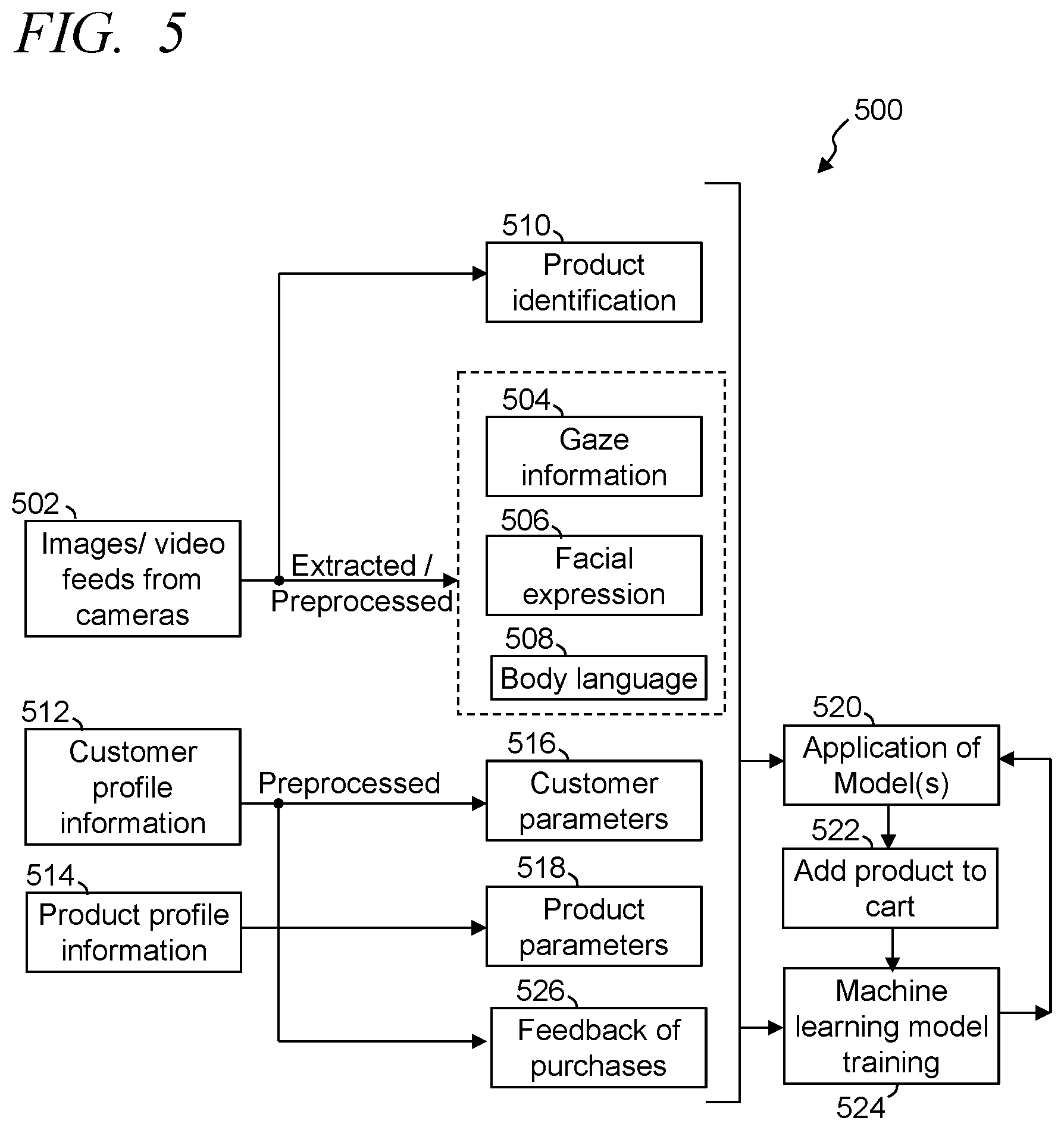 Patent US12165192 Figure 5 – Identifying object of interest for handicapped individuals based on eye movement patterns