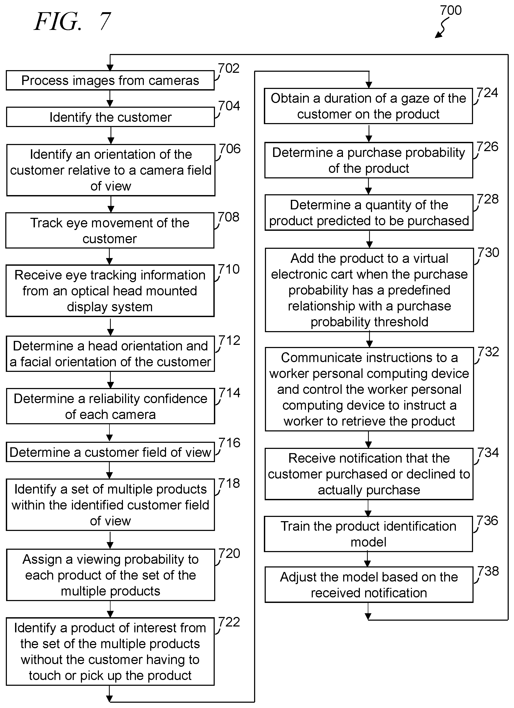 Patent US12165192 Figure 7 – Identifying object of interest for handicapped individuals based on eye movement patterns