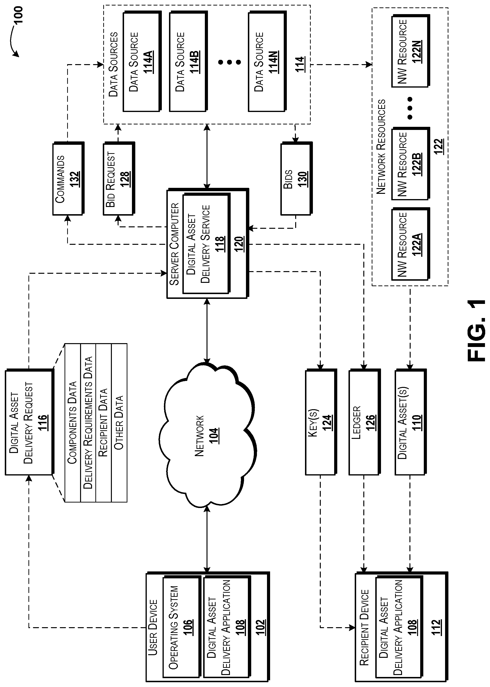 Patent US12165197 Figure 1 – Providing and using a digital asset delivery service