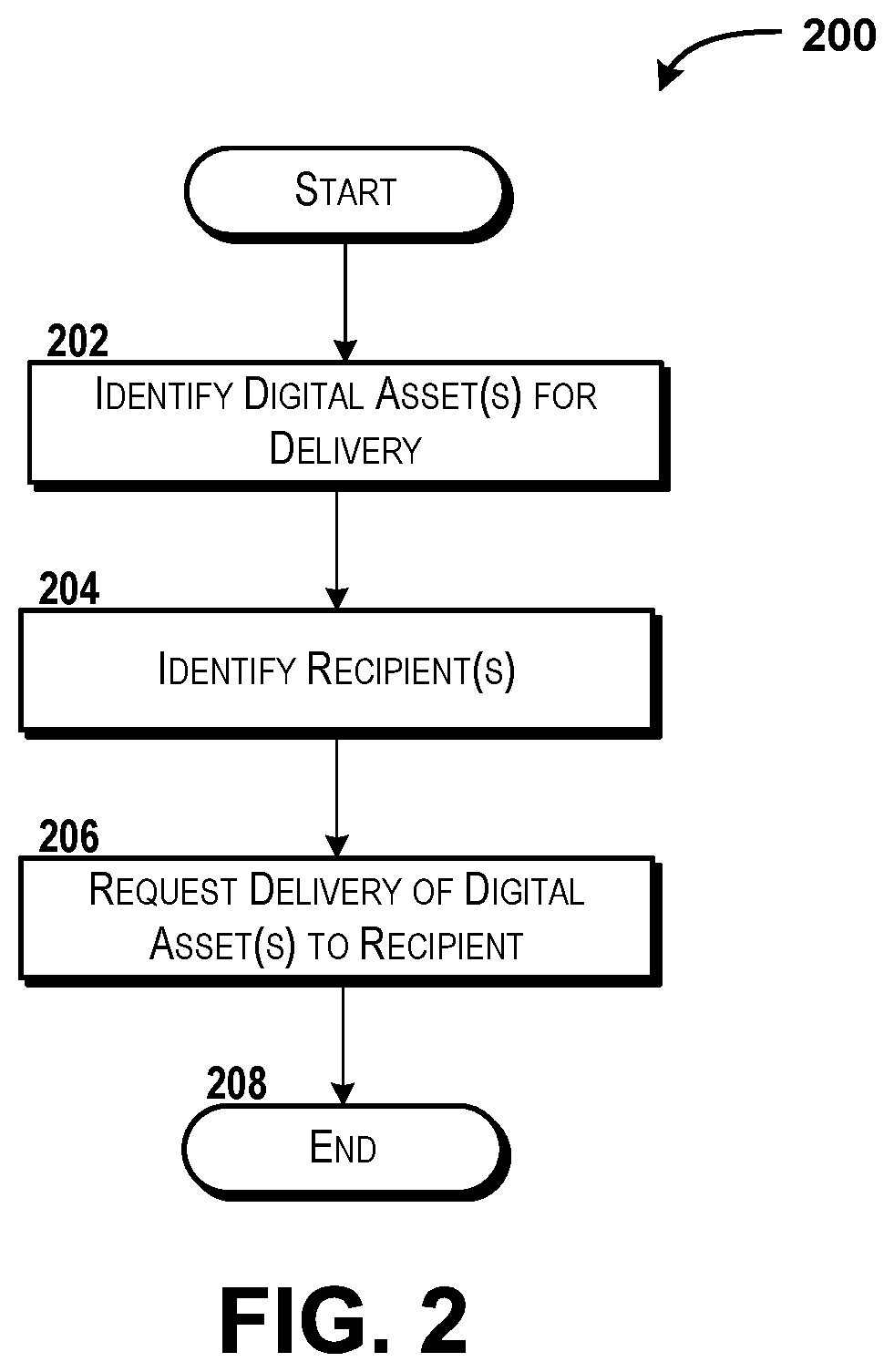 Patent US12165197 Figure 2 – Providing and using a digital asset delivery service