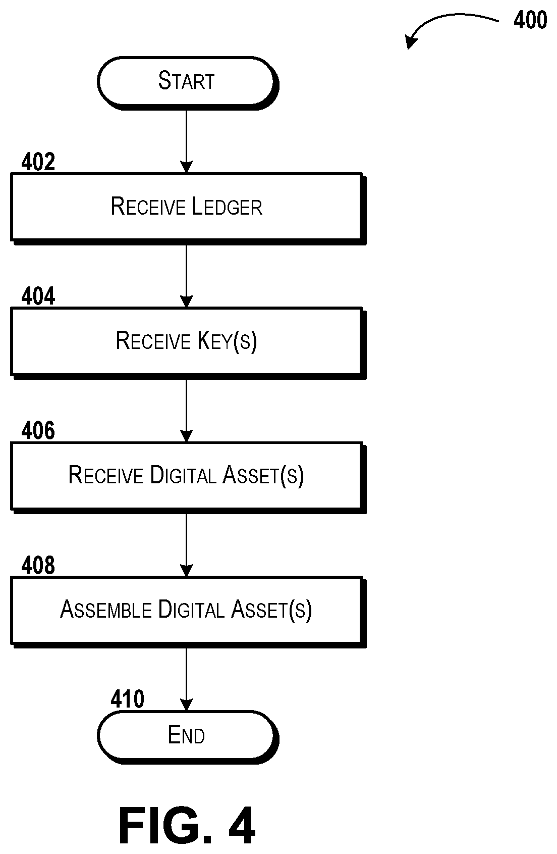 Patent US12165197 Figure 4 – Providing and using a digital asset delivery service