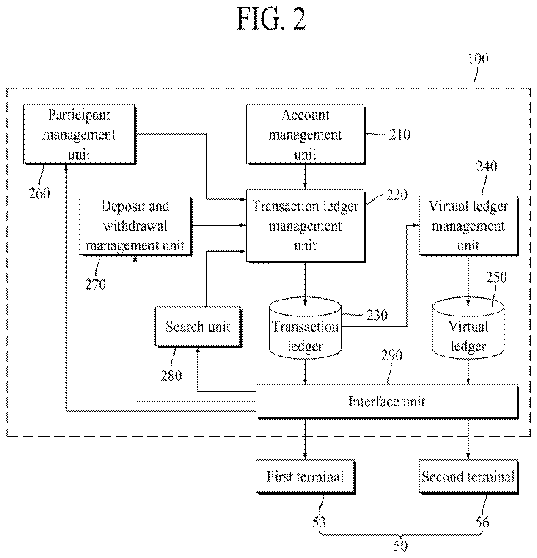 Patent US12165199 Figure 2 – Group account service providing server and method