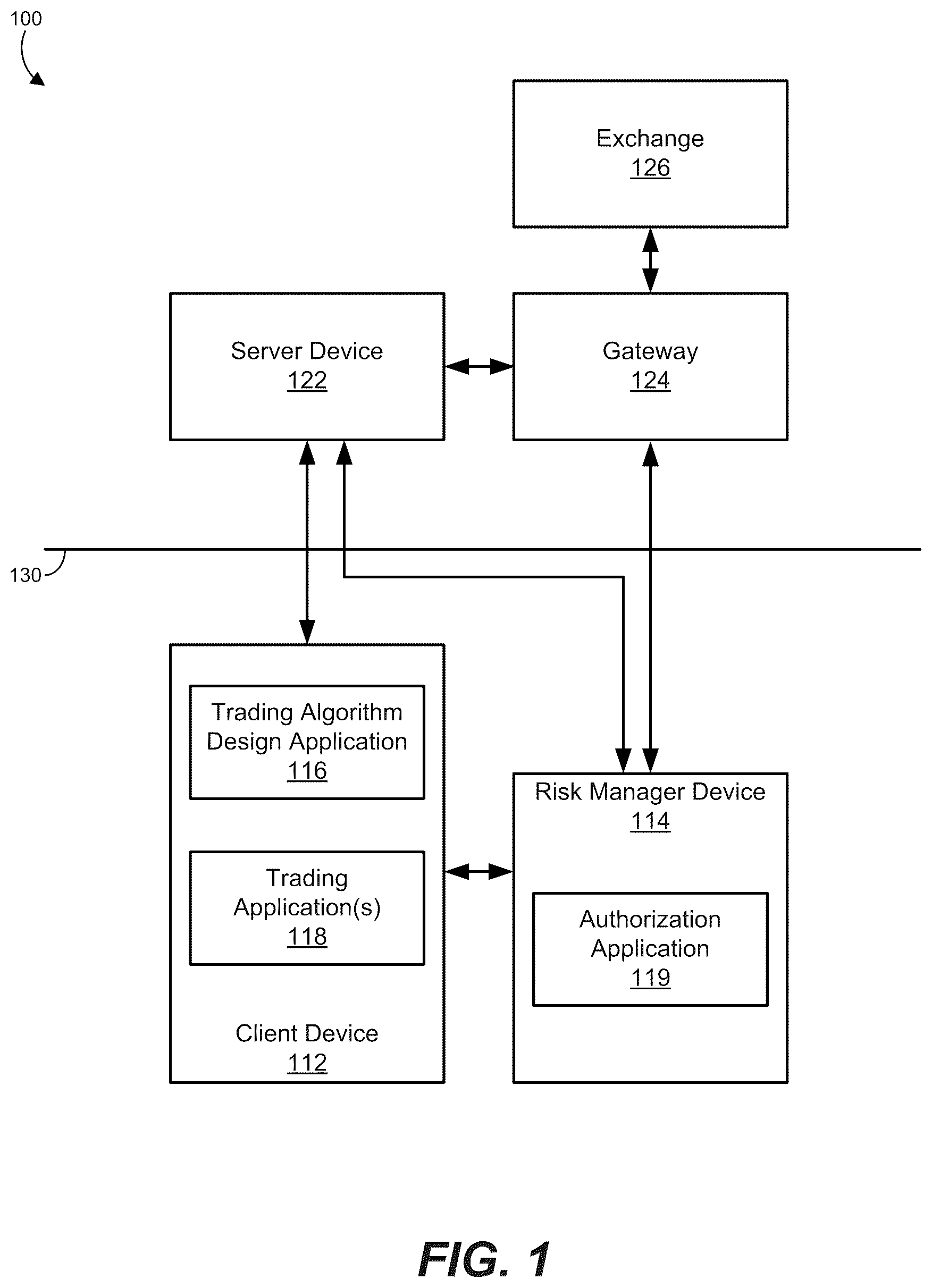 Patent US12165205 Figure 1 – Authorization of a trading strategy algorithm