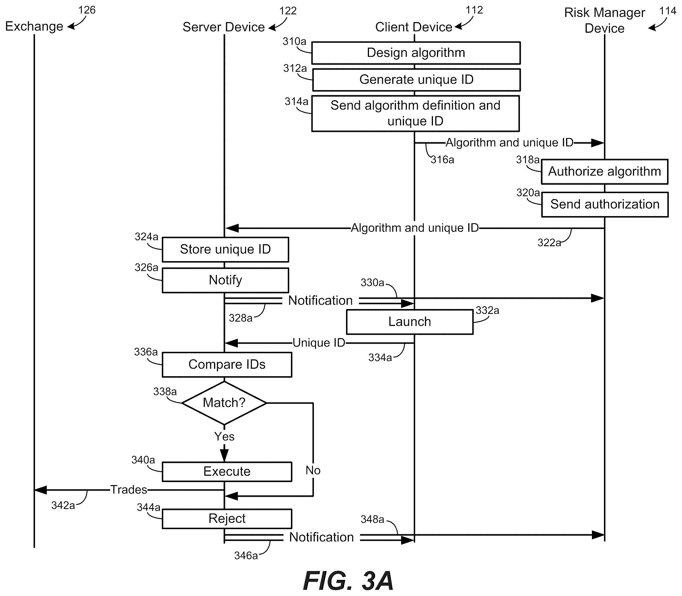 Patent US12165205 Figure 3 – Authorization of a trading strategy algorithm