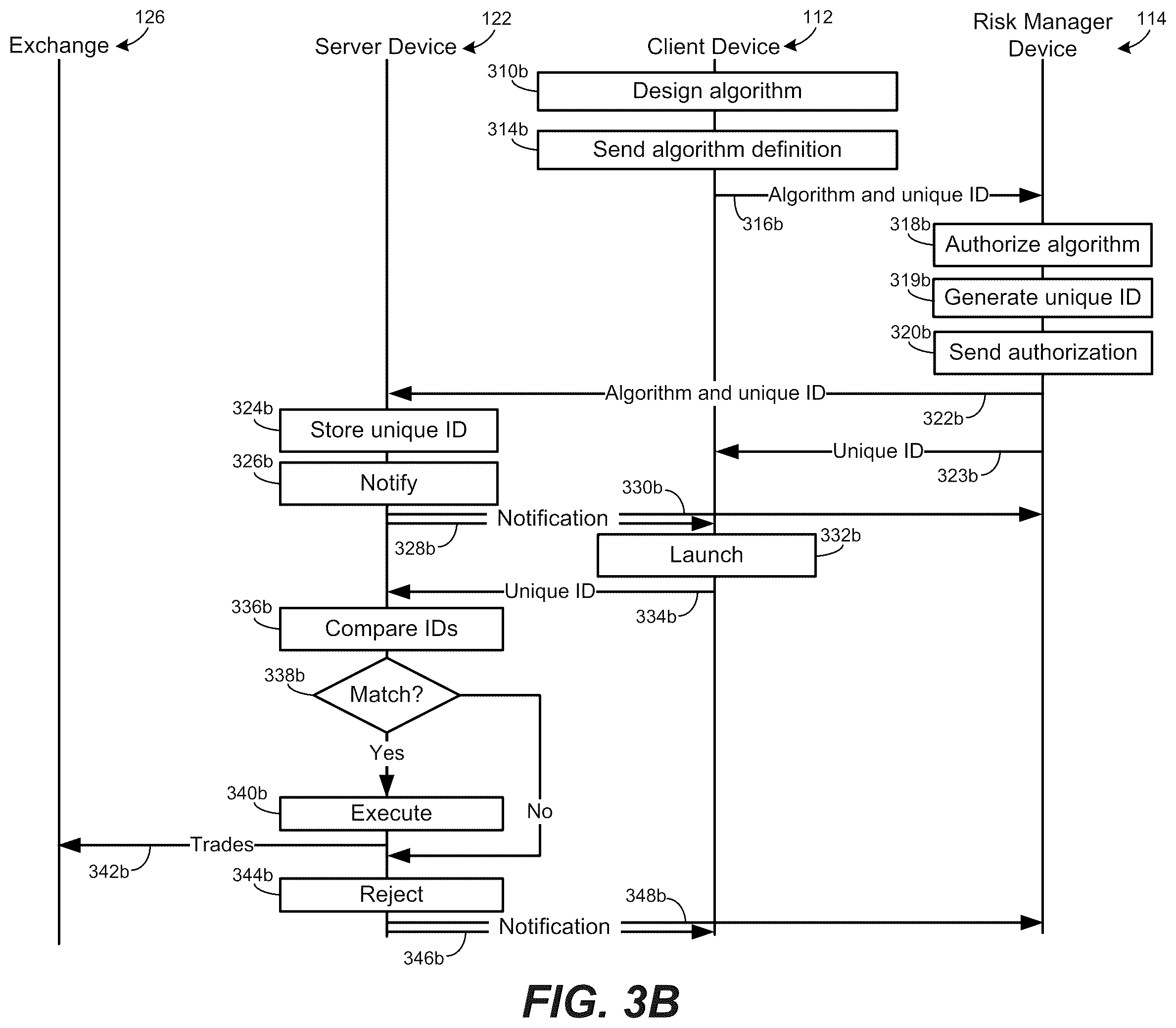 Patent US12165205 Figure 4 – Authorization of a trading strategy algorithm