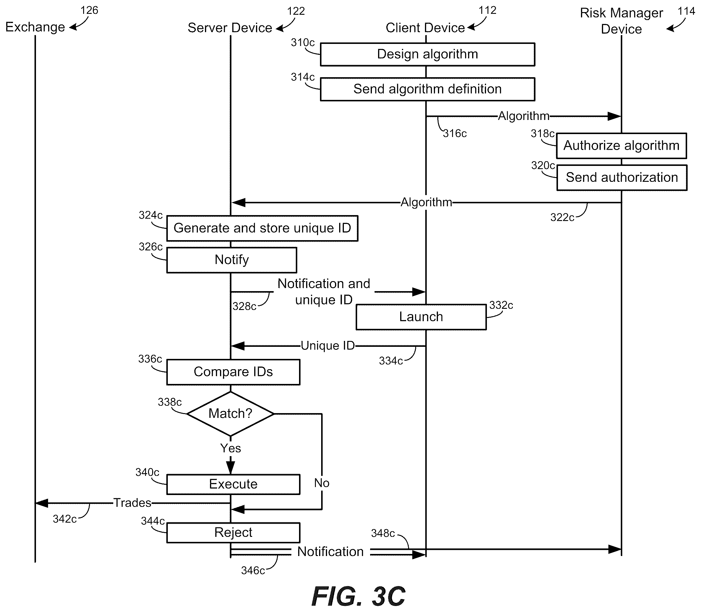 Patent US12165205 Figure 5 – Authorization of a trading strategy algorithm