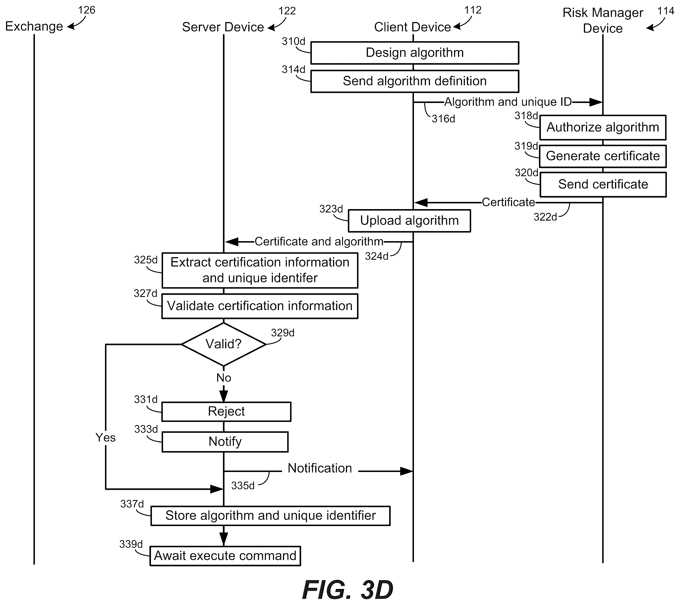 Patent US12165205 Figure 6 – Authorization of a trading strategy algorithm