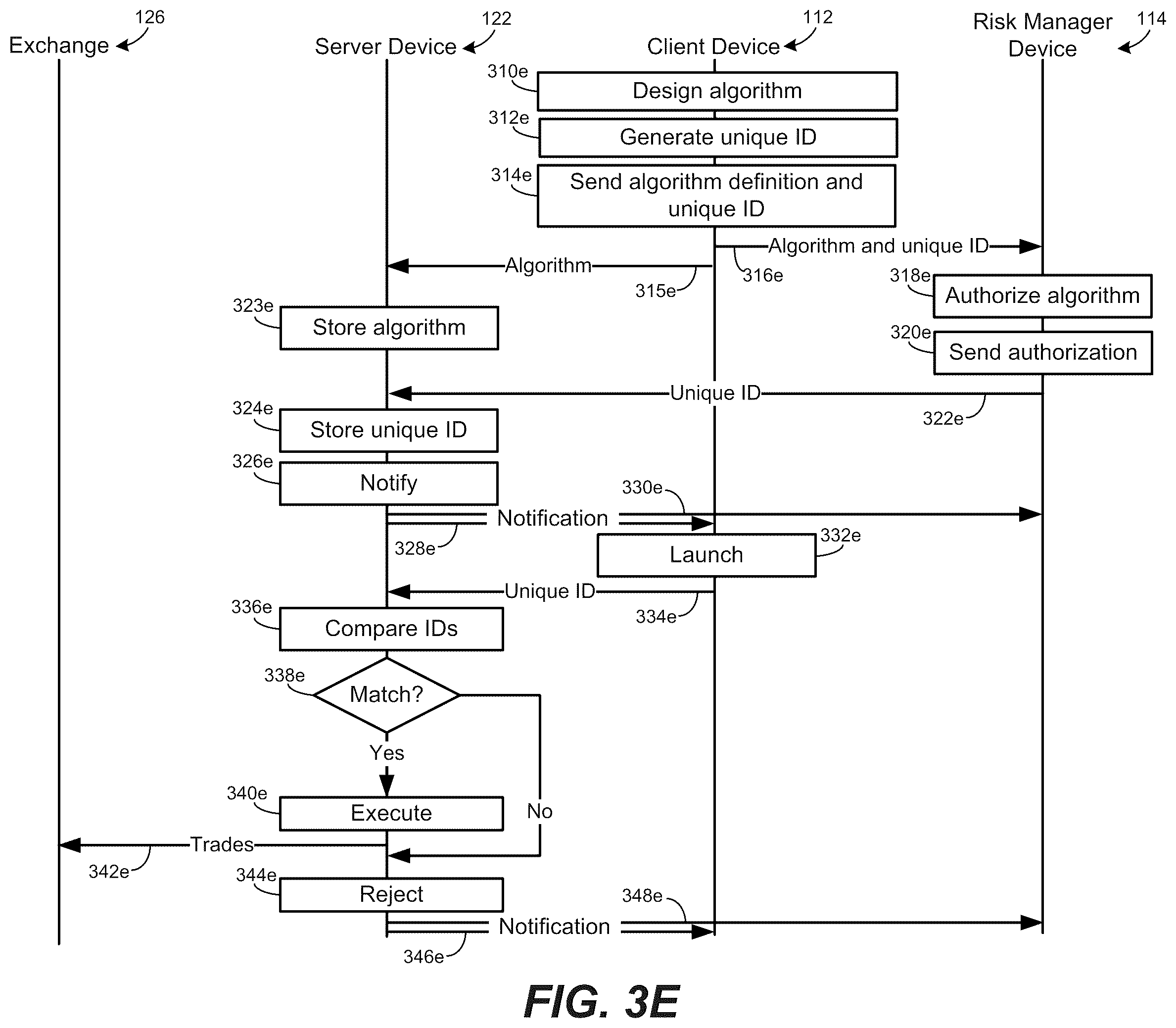 Patent US12165205 Figure 7 – Authorization of a trading strategy algorithm