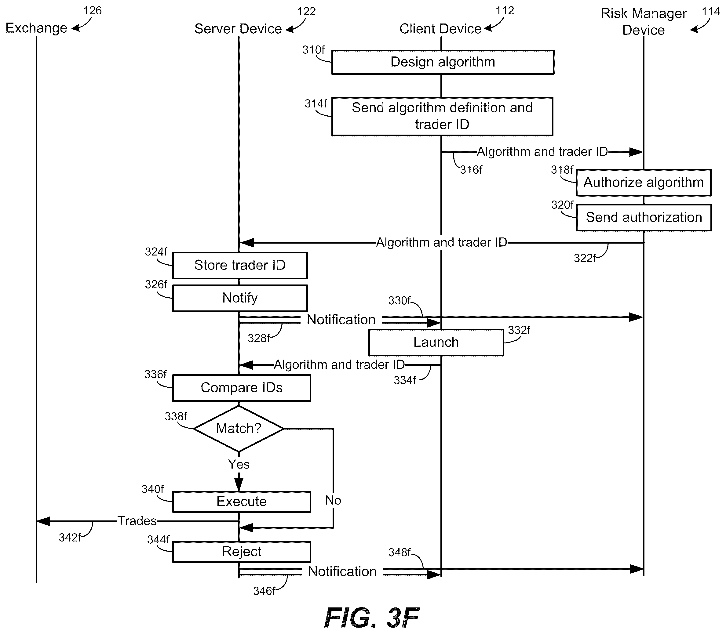 Patent US12165205 Figure 8 – Authorization of a trading strategy algorithm