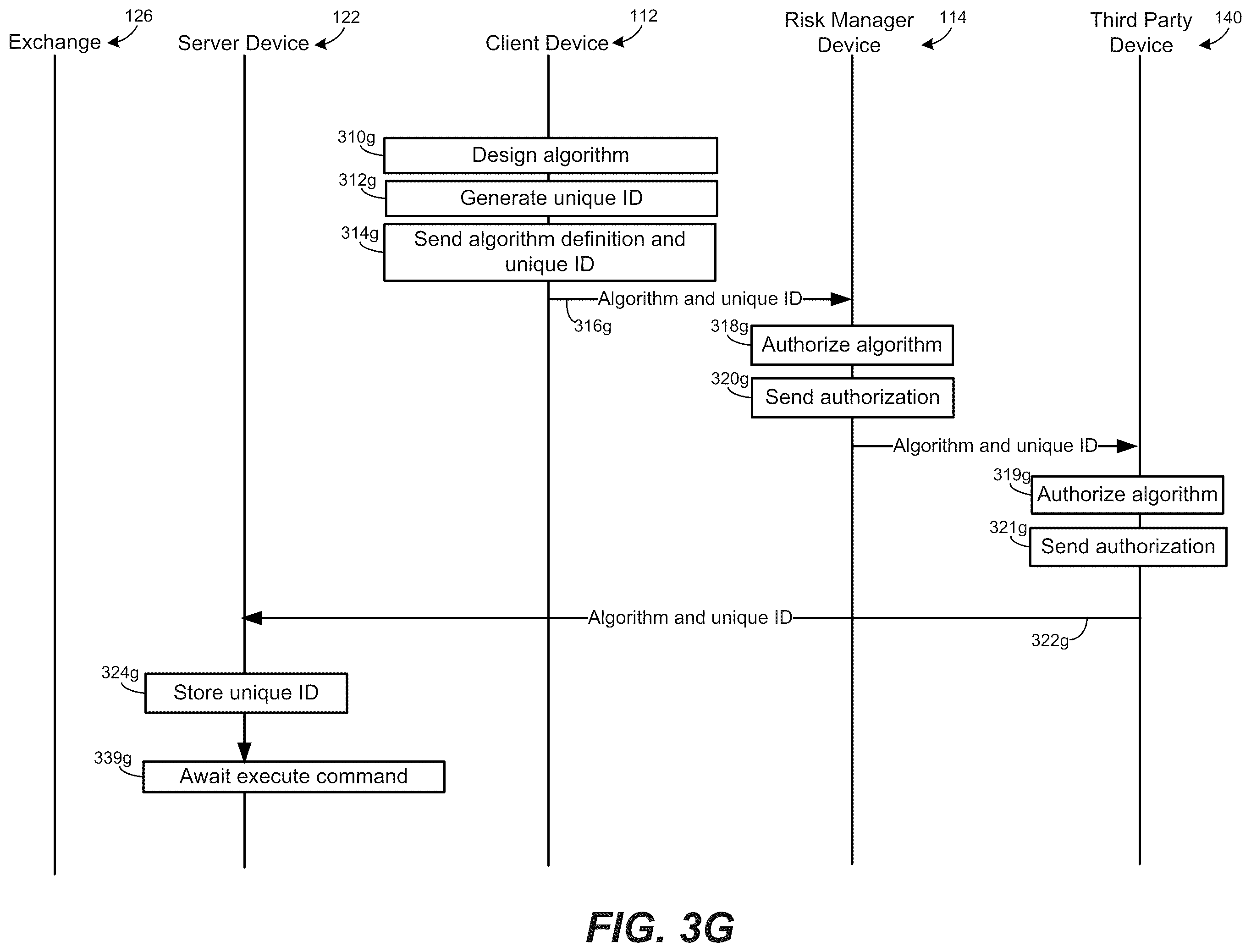 Patent US12165205 Figure 9 – Authorization of a trading strategy algorithm