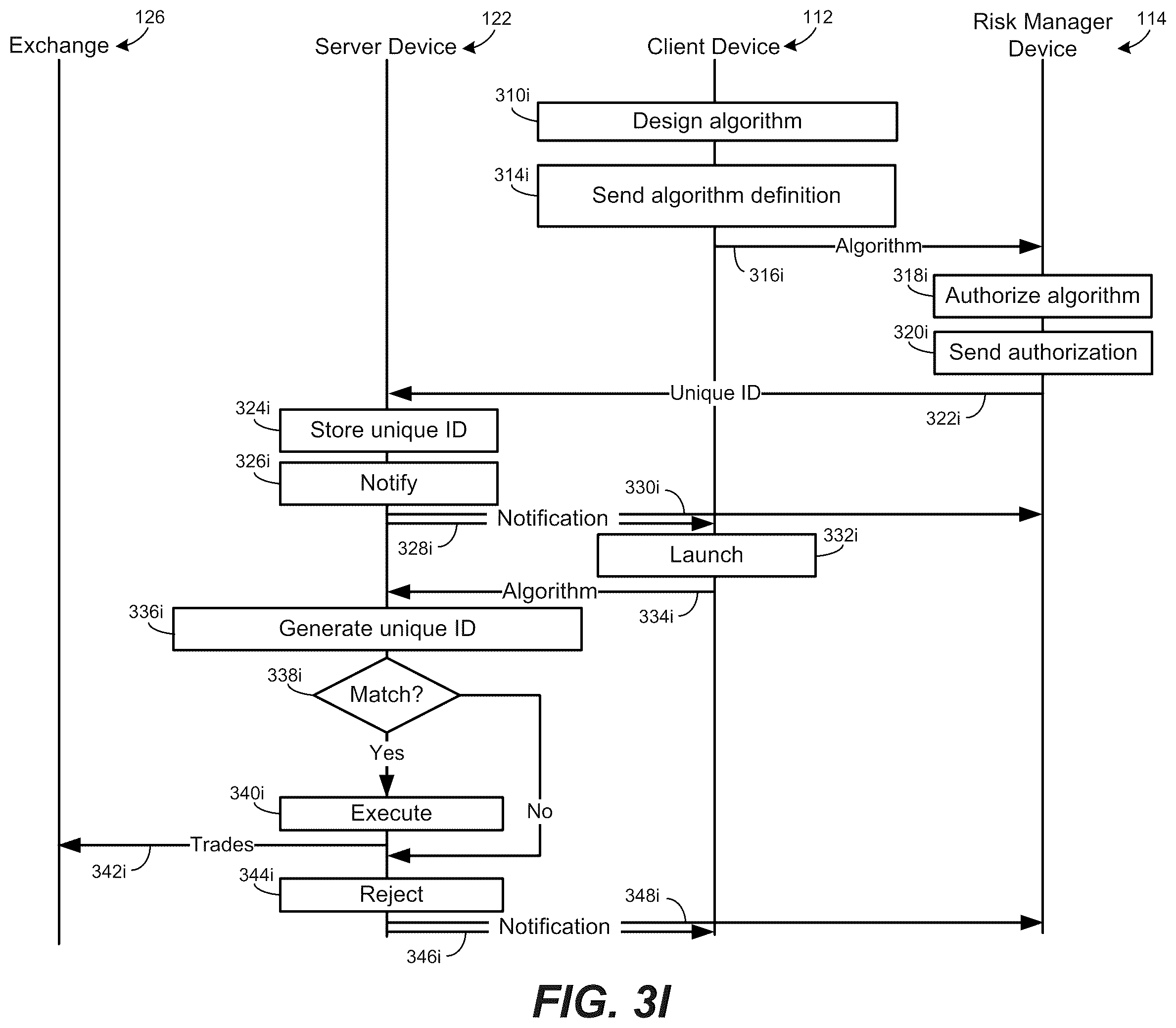 Patent US12165205 Figure 11 – Authorization of a trading strategy algorithm