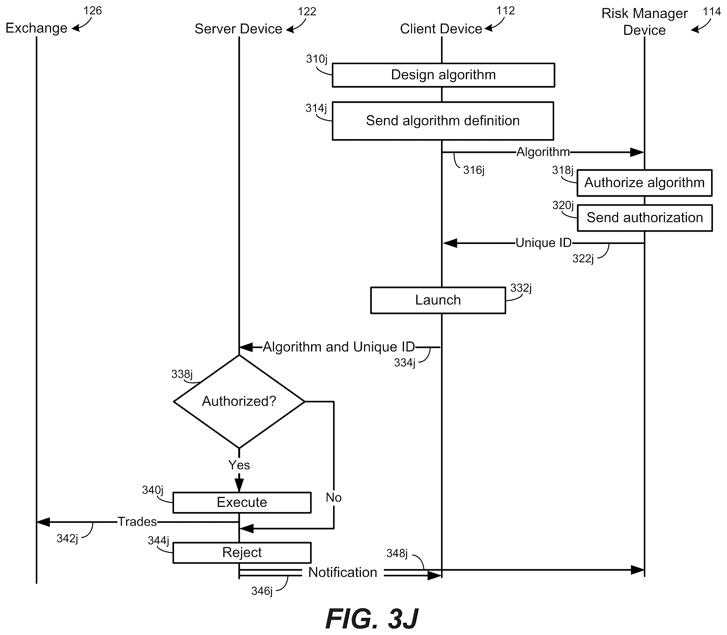 Patent US12165205 Figure 12 – Authorization of a trading strategy algorithm