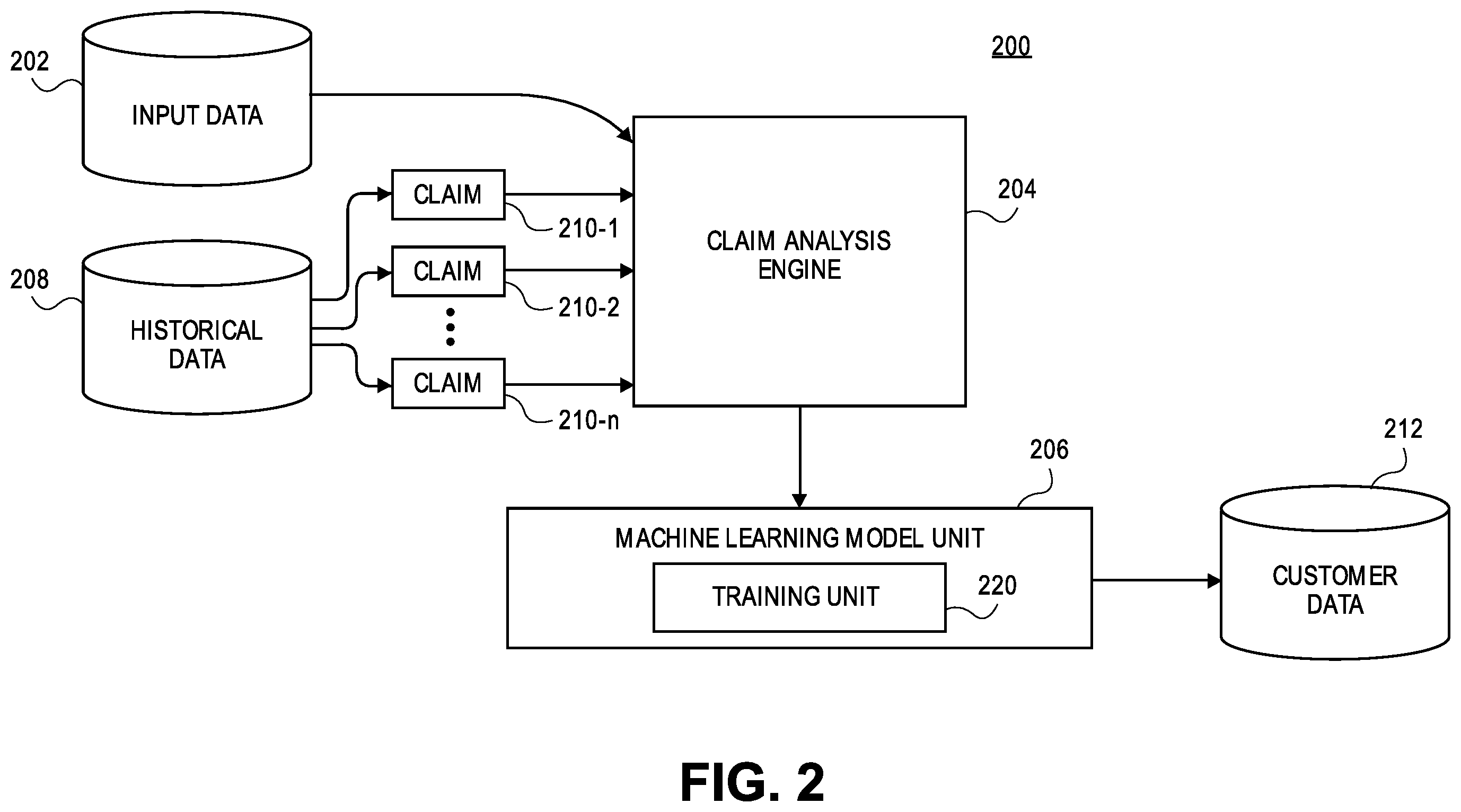 Patent US12165211 Figure 2 – Methods and systems for injury segment determination