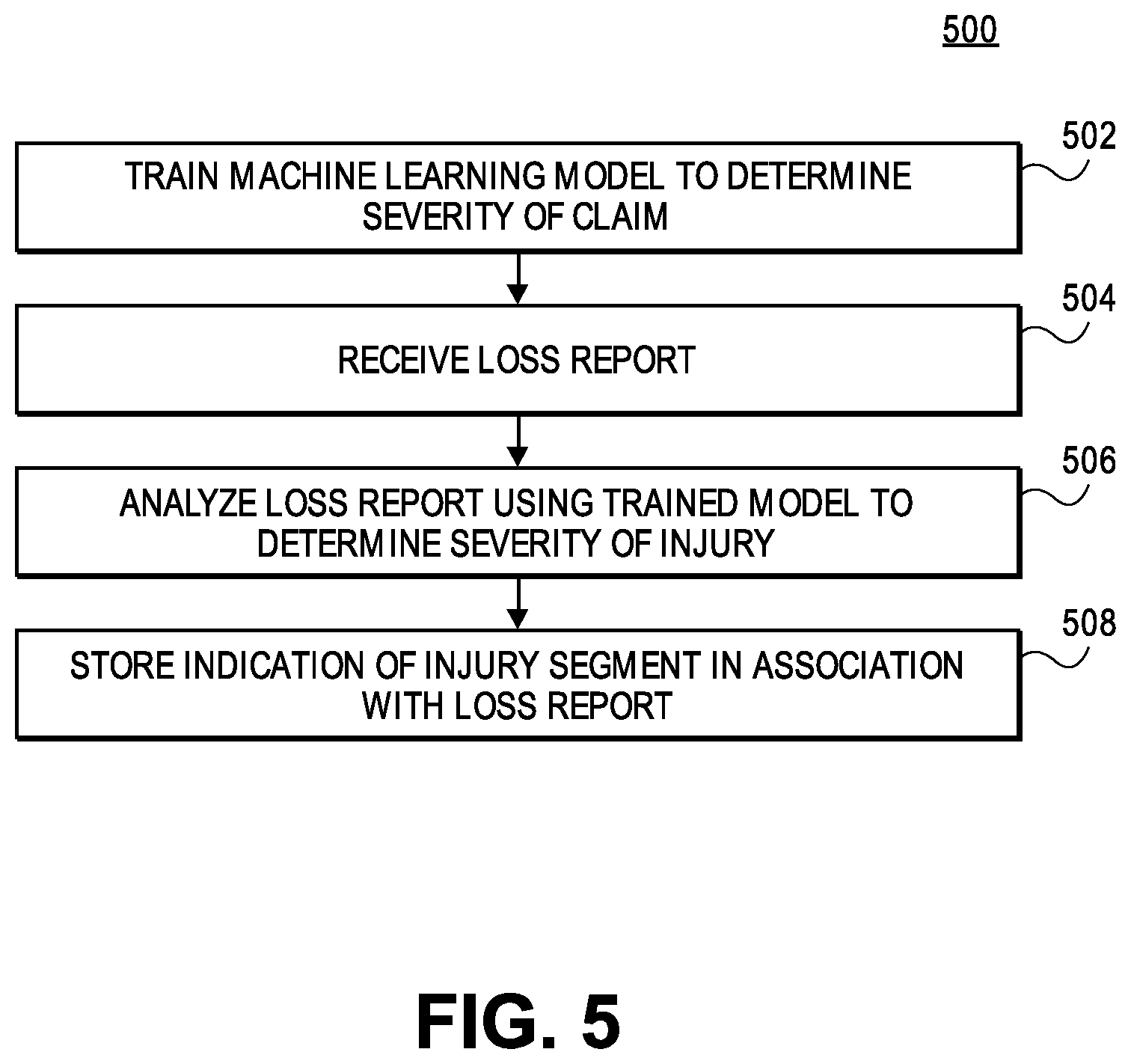 Patent US12165211 Figure 5 – Methods and systems for injury segment determination