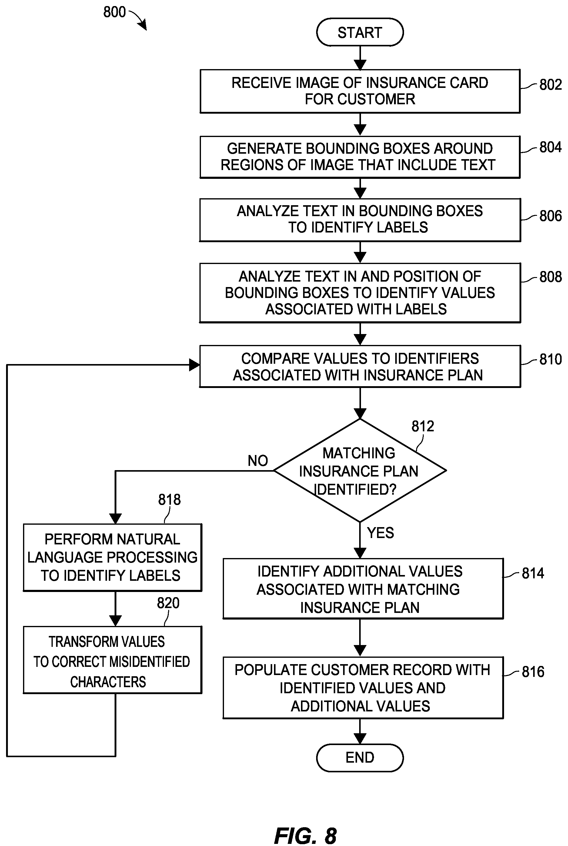 Patent US12165216 Figure 11 – Systems and methods for automatic recording of insurance card information