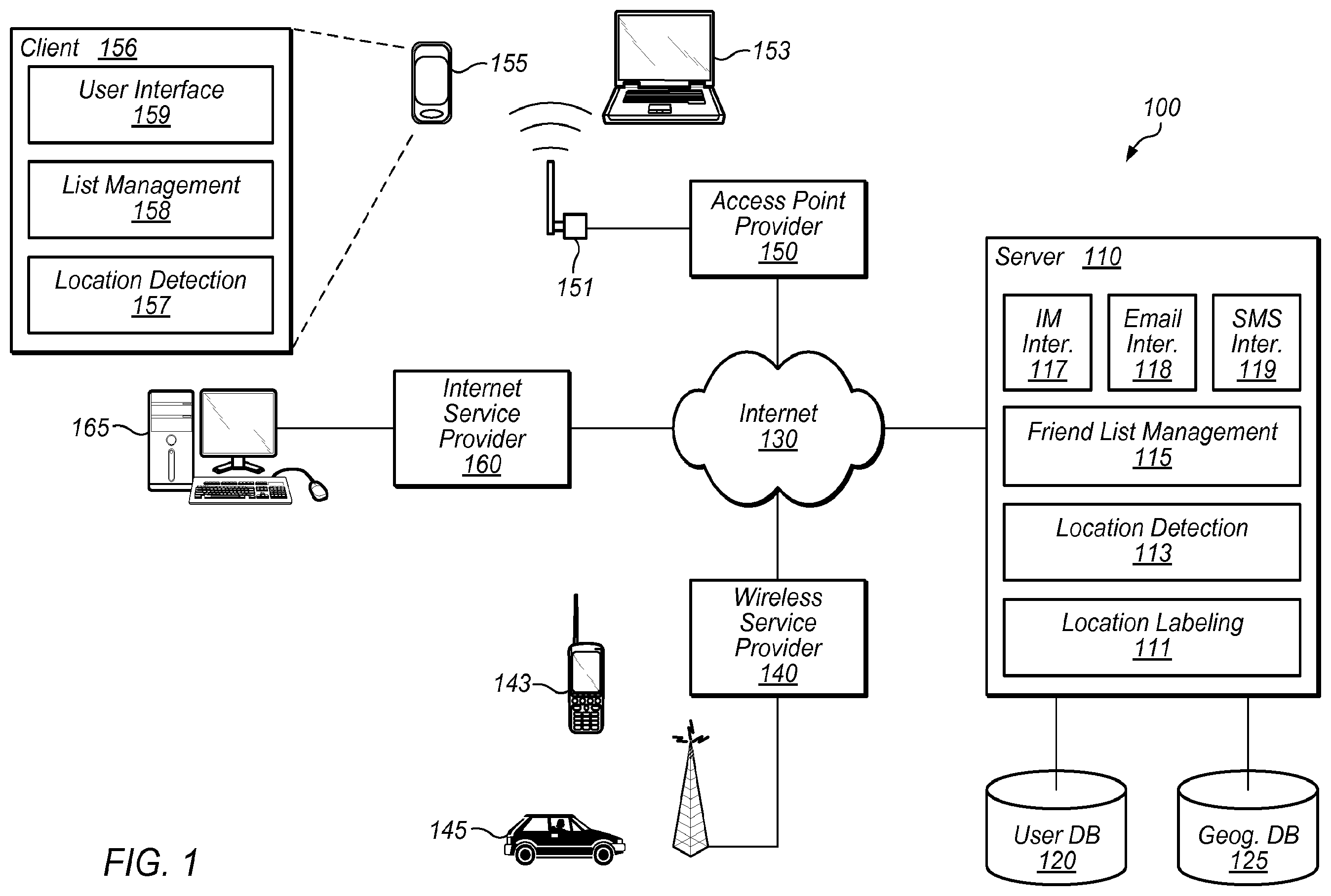 Patent US12165220 Figure 1 – Social networking system which provides location information of related users