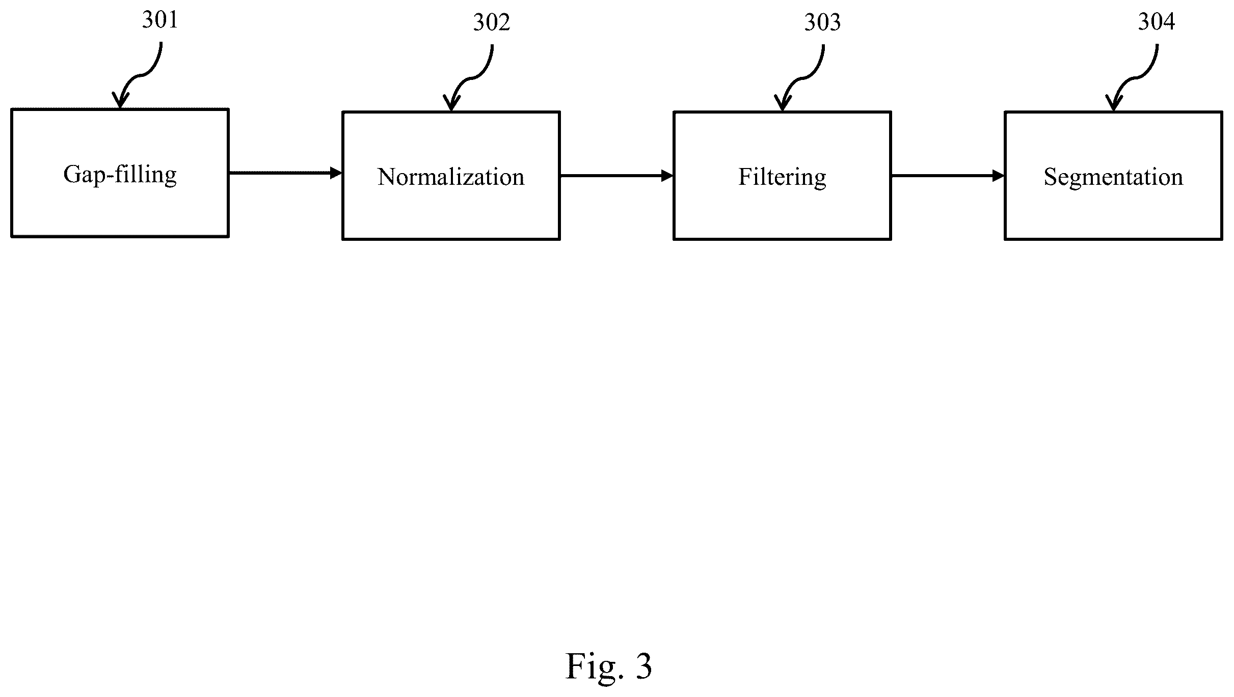 Patent US12165222 Figure 3 – Imagery-based boundary identification for agricultural fields