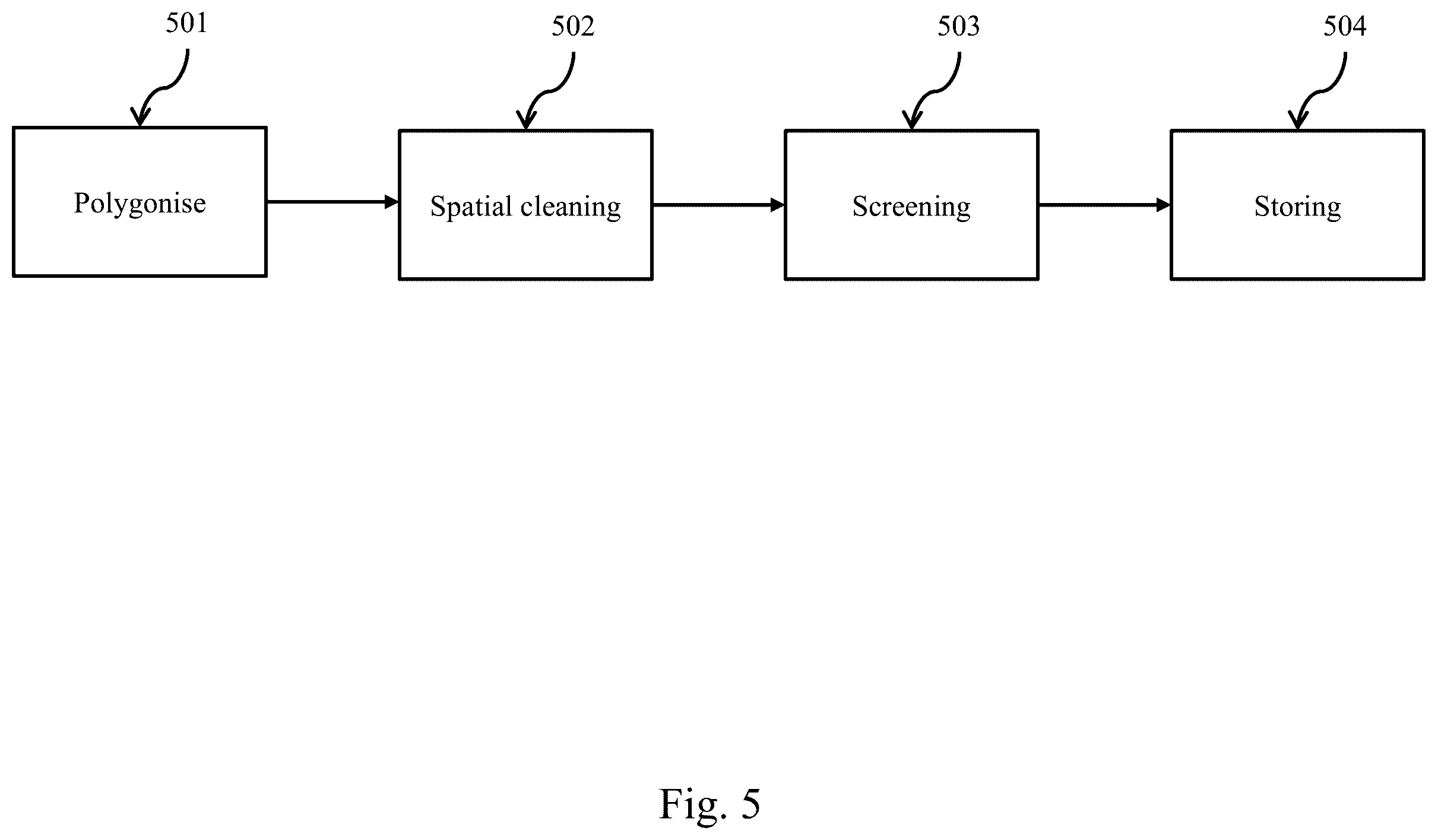 Patent US12165222 Figure 6 – Imagery-based boundary identification for agricultural fields