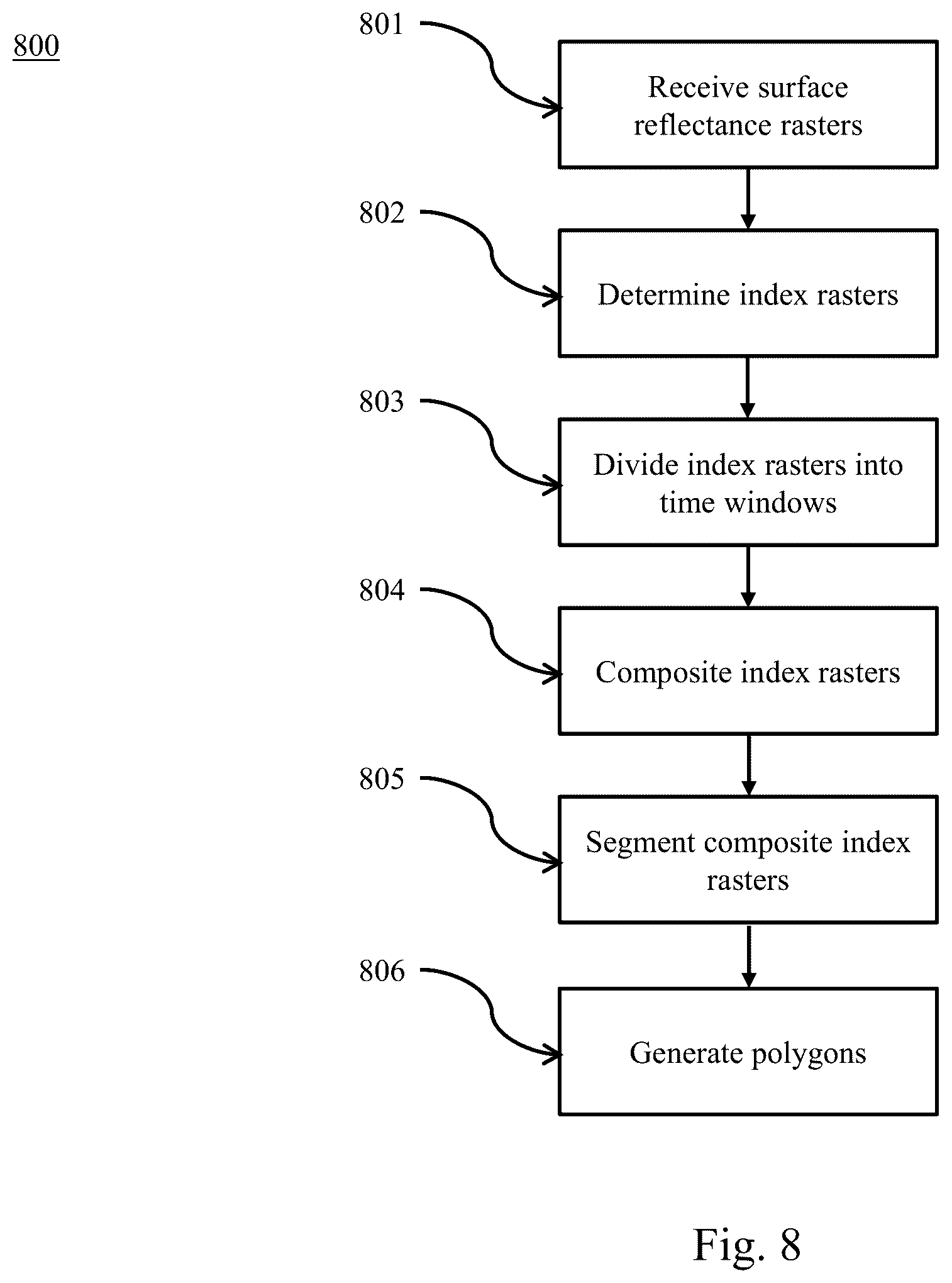 Patent US12165222 Figure 11 – Imagery-based boundary identification for agricultural fields