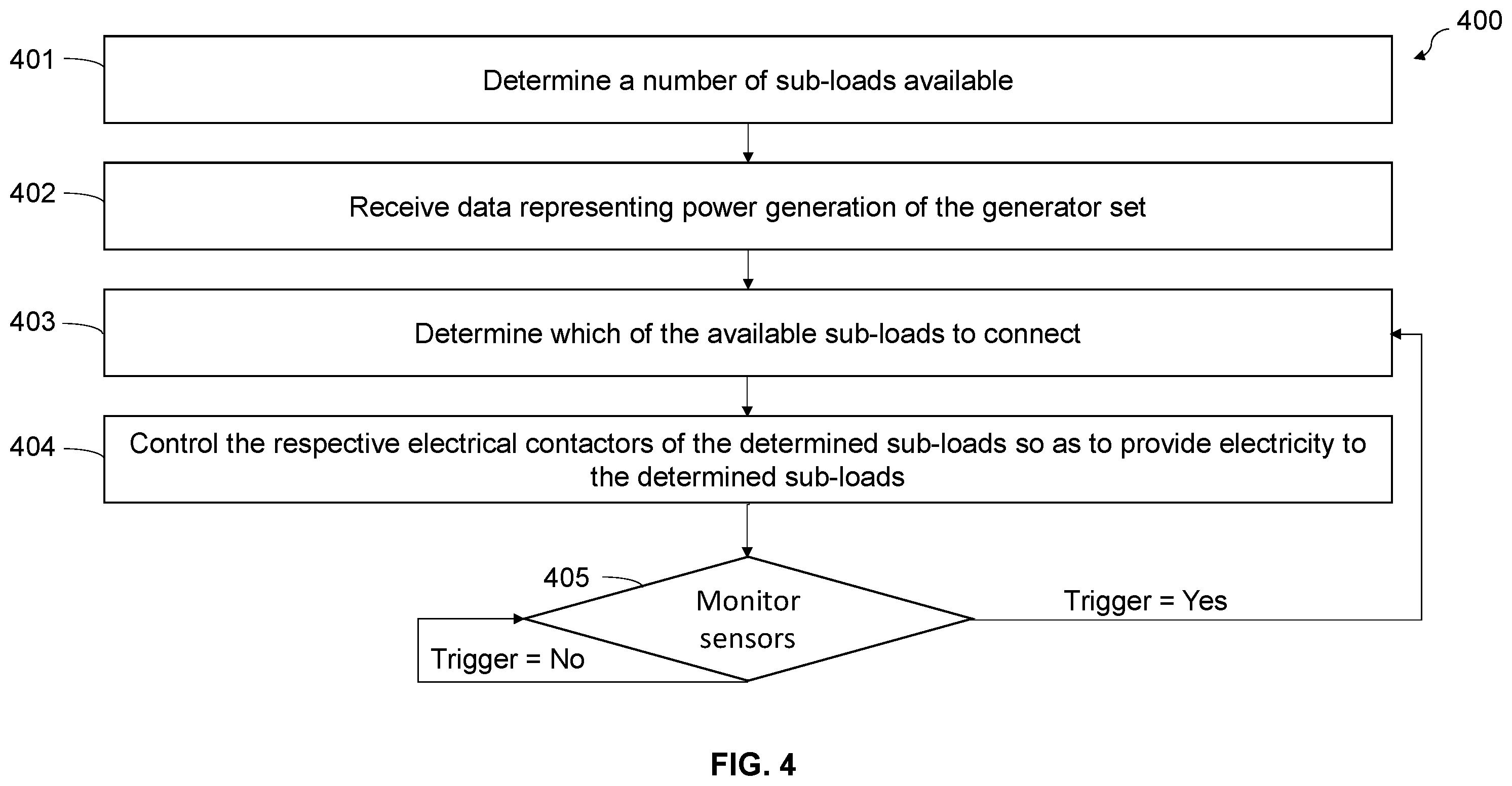 Patent US12165226 Figure 4 – Optimized local power systems